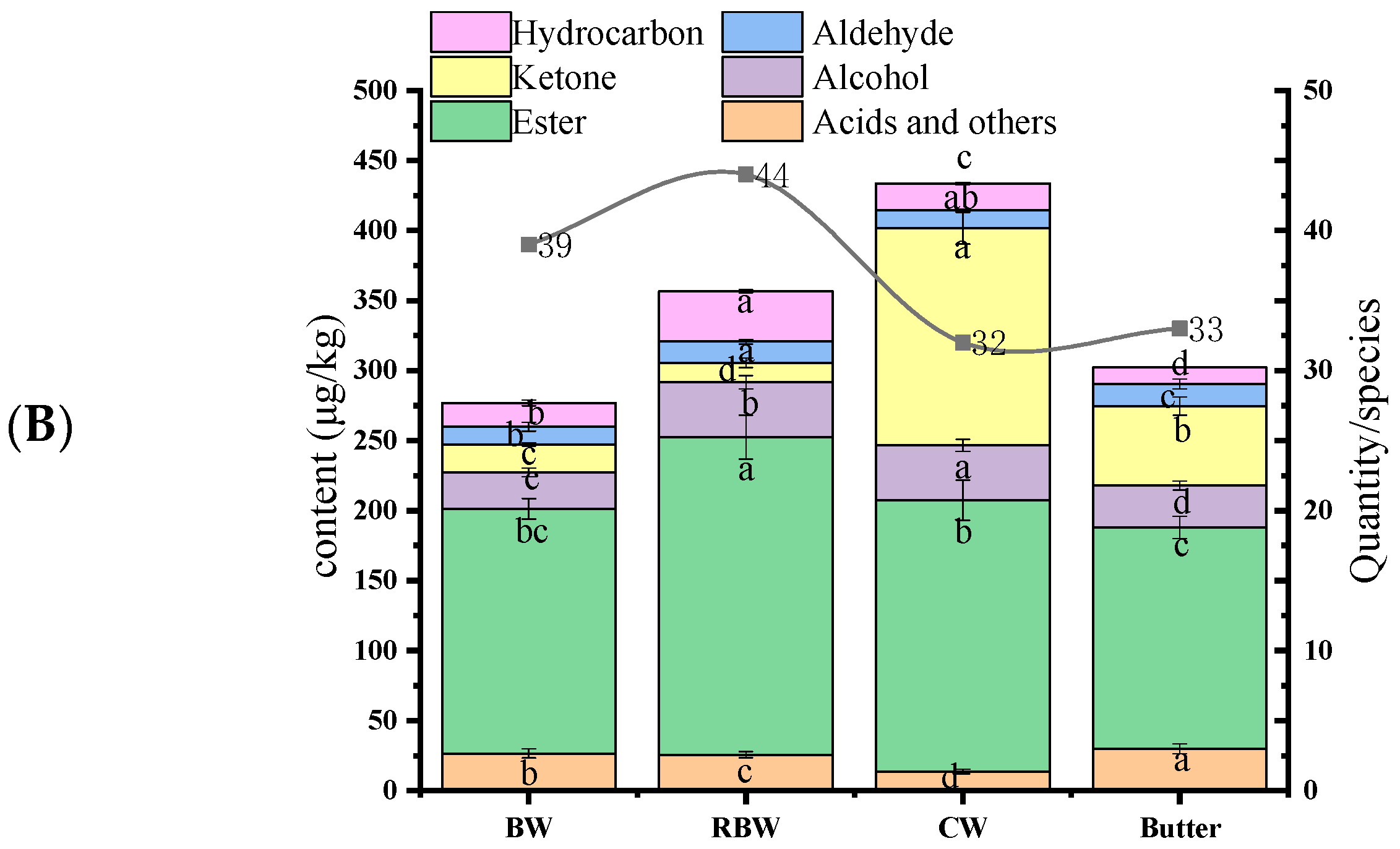 Foods 13 01099 g003b