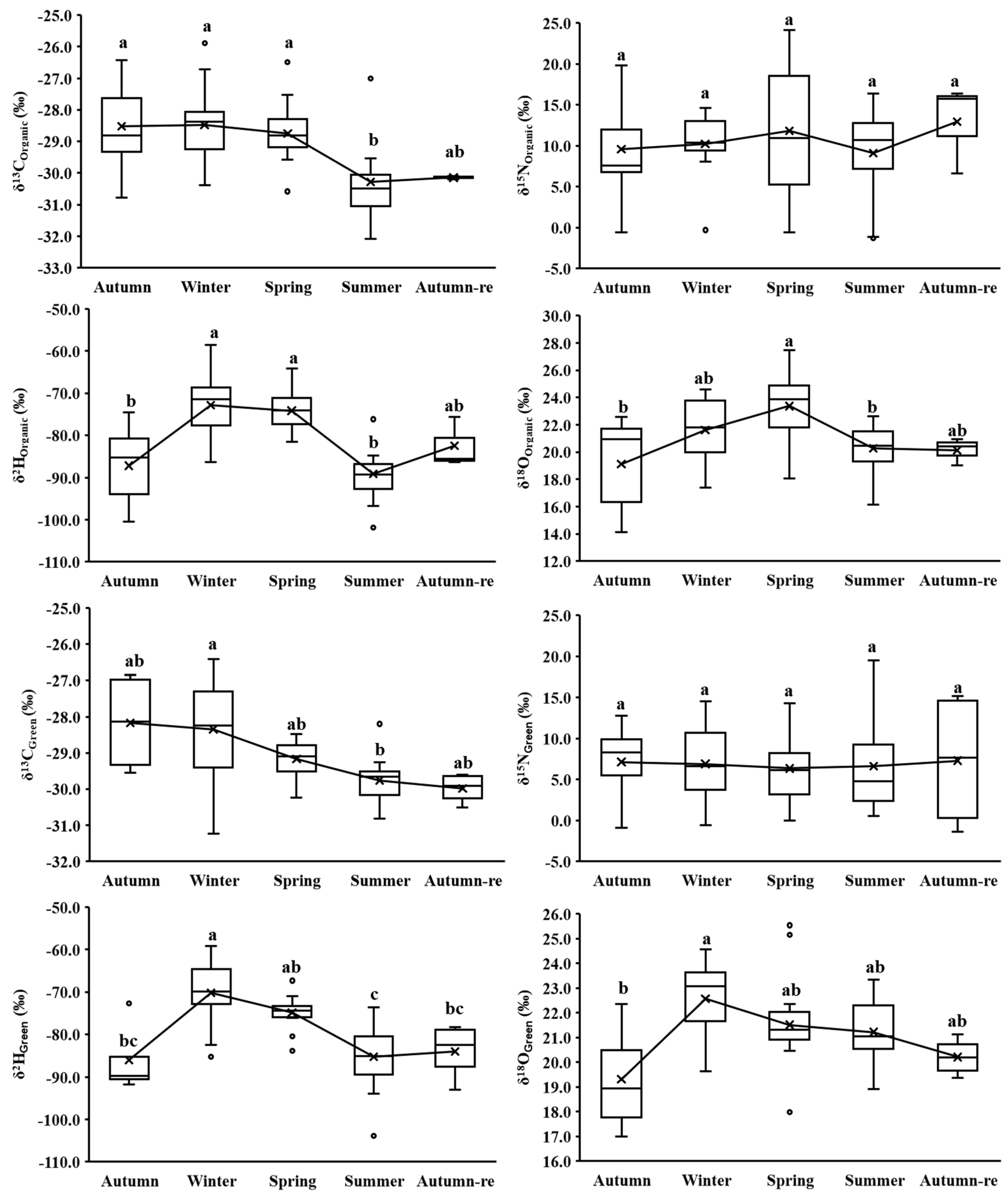 Foods 13 01165 g002a