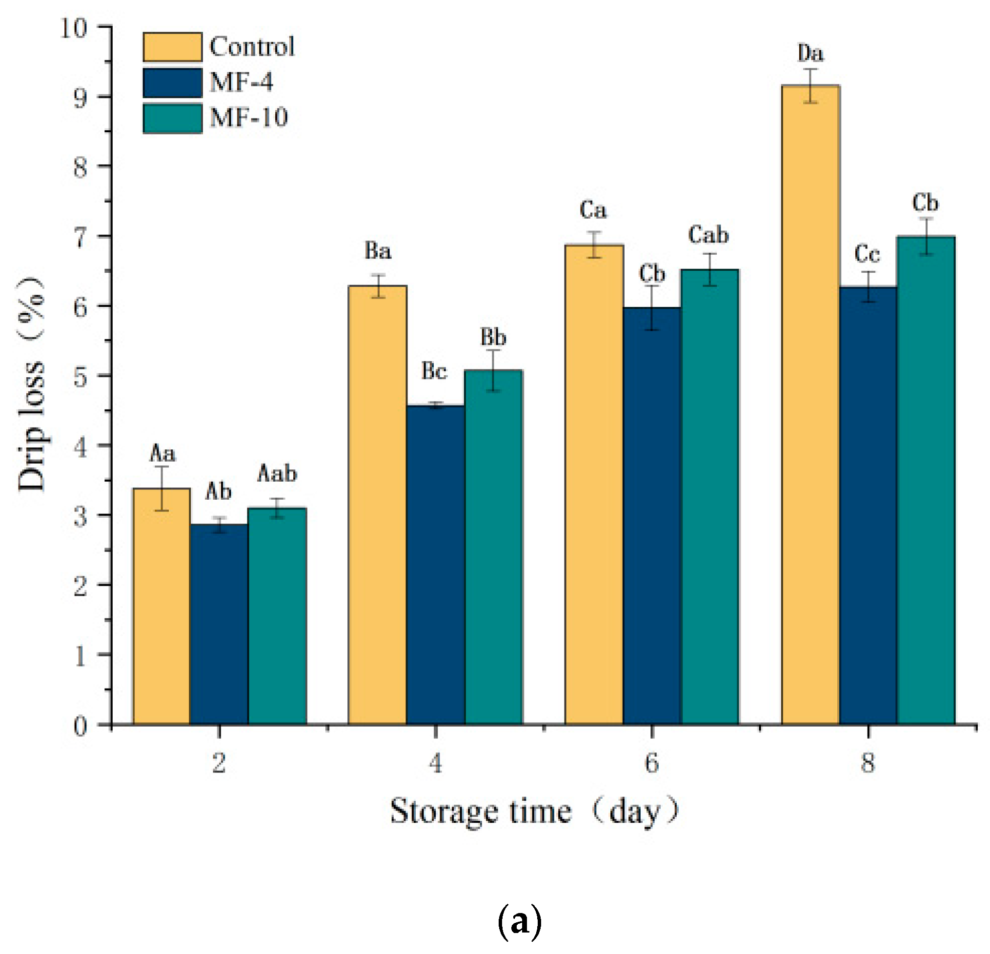 Foods 13 01205 g003a