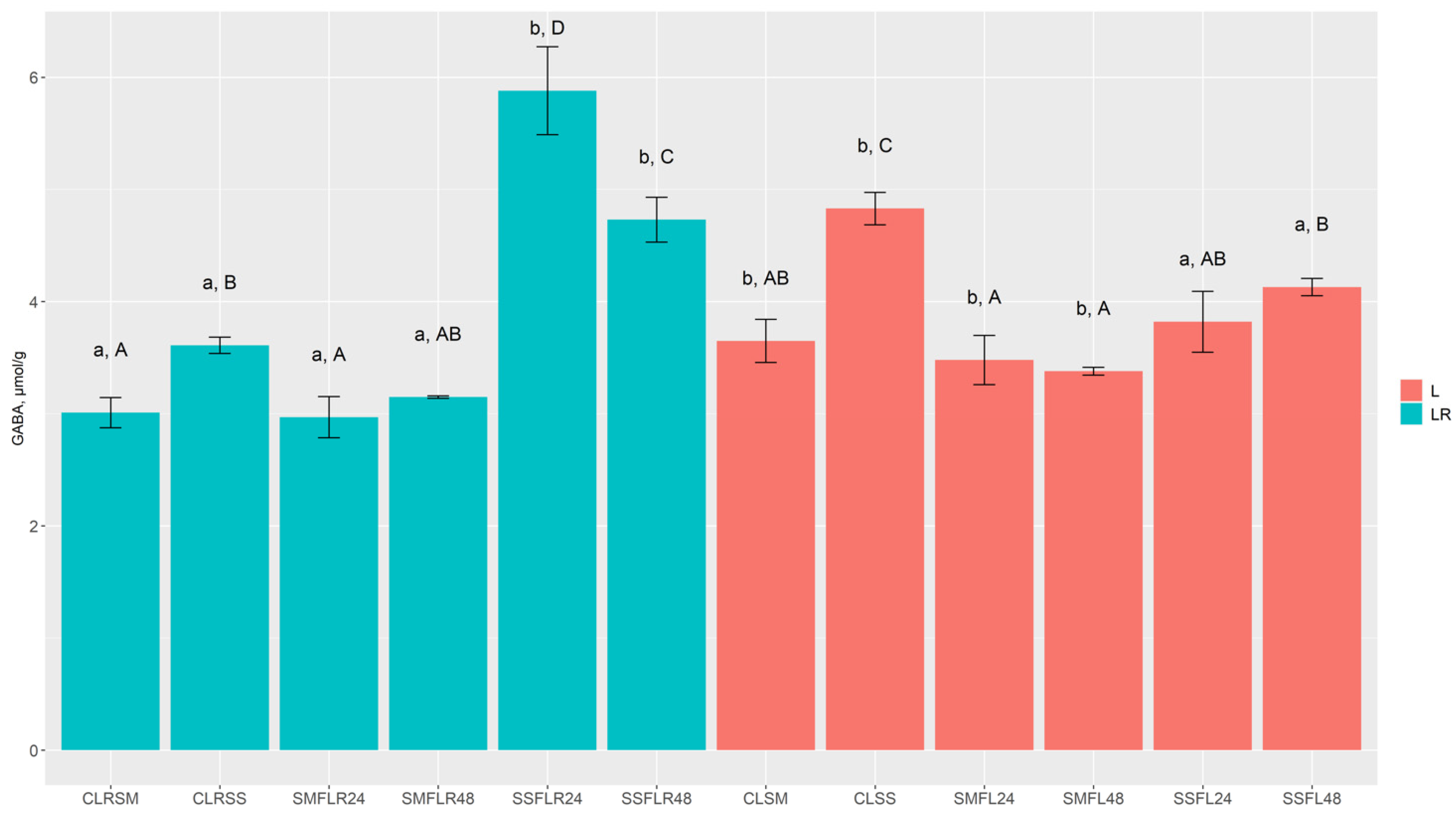 Foods 13 01249 g002 Foods 13 01249 g002