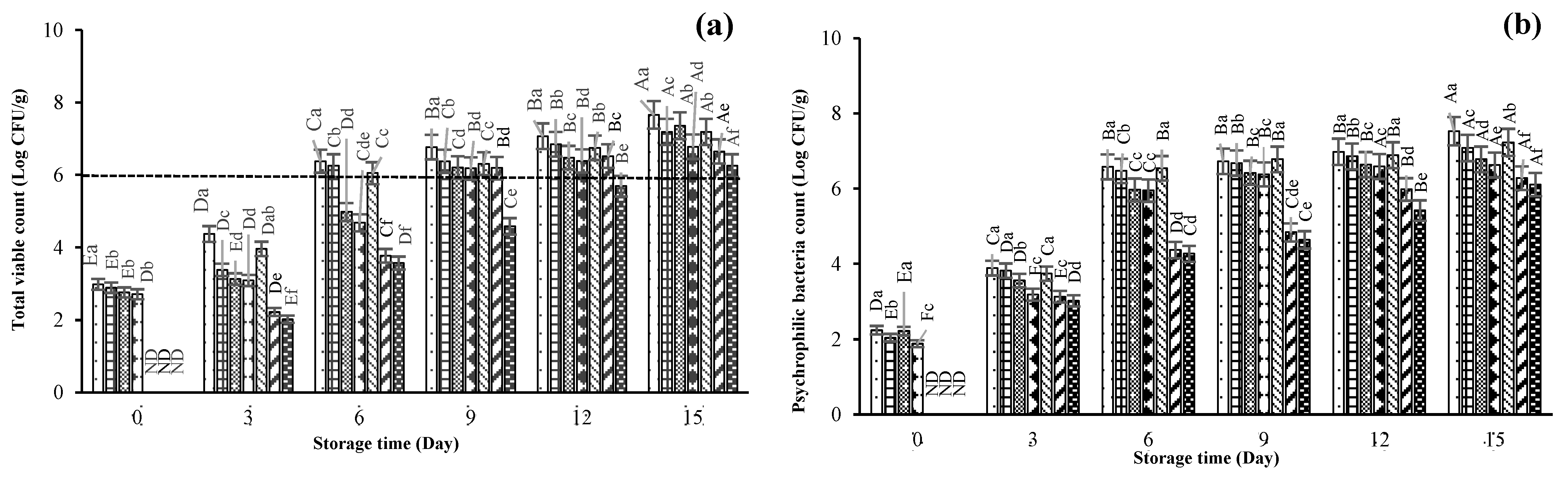 Foods 13 01264 g002a