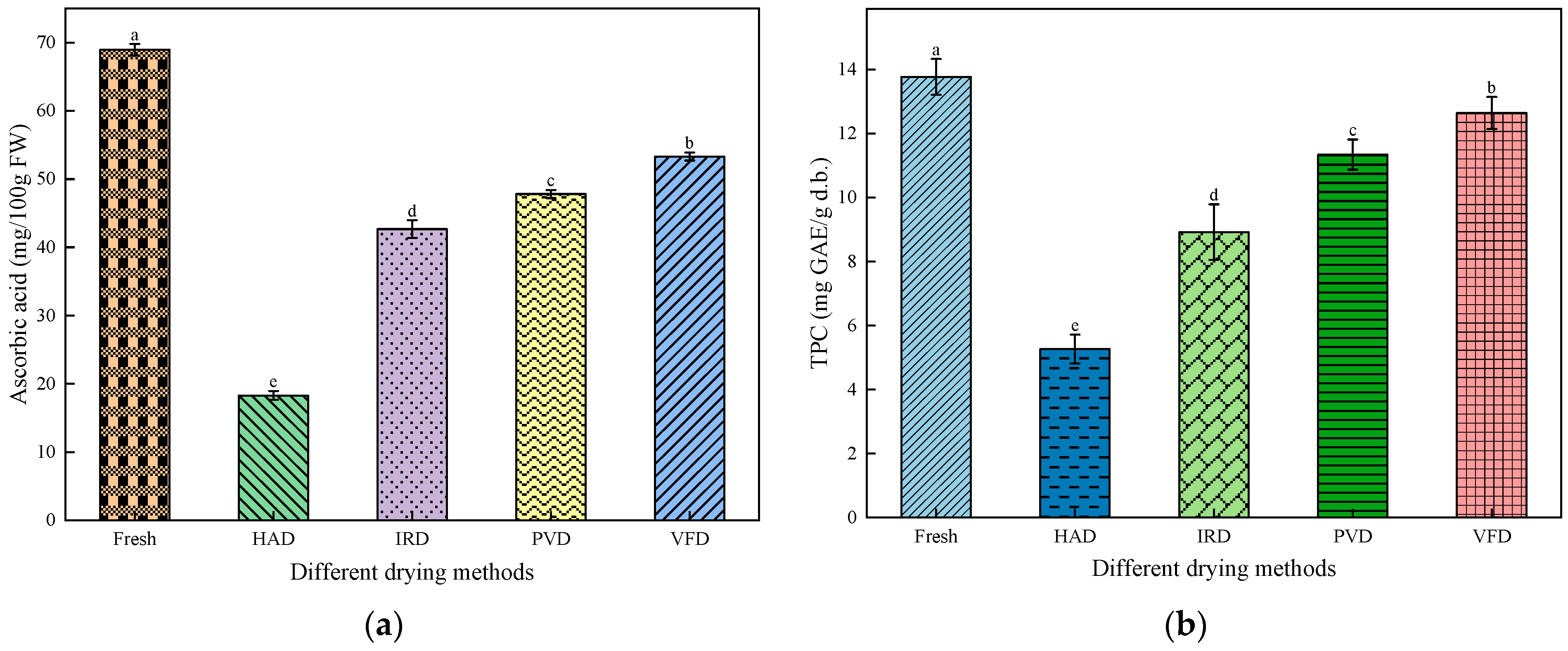 Foods 13 01295 g011a