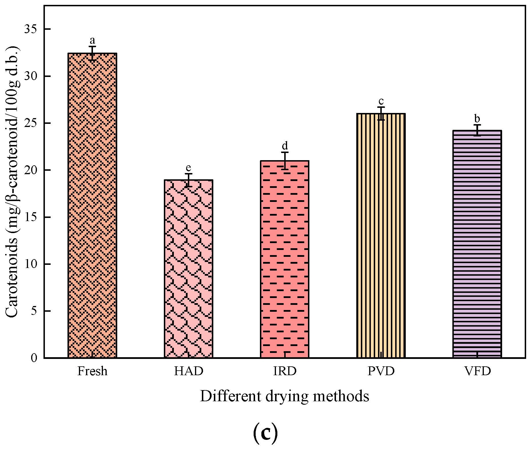 Foods 13 01295 g011b