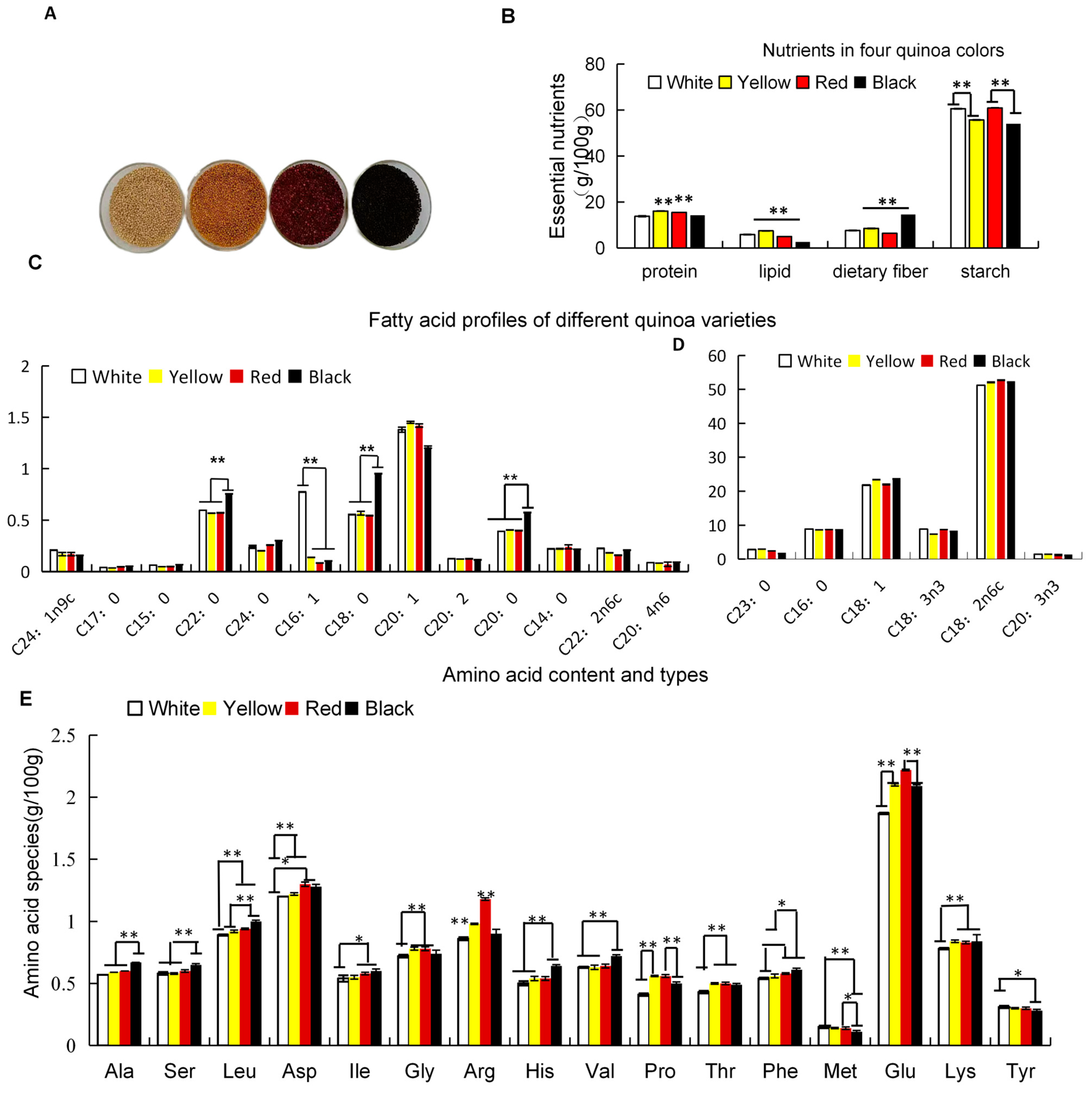 Foods 13 01325 g001 Foods 13 01325 g001