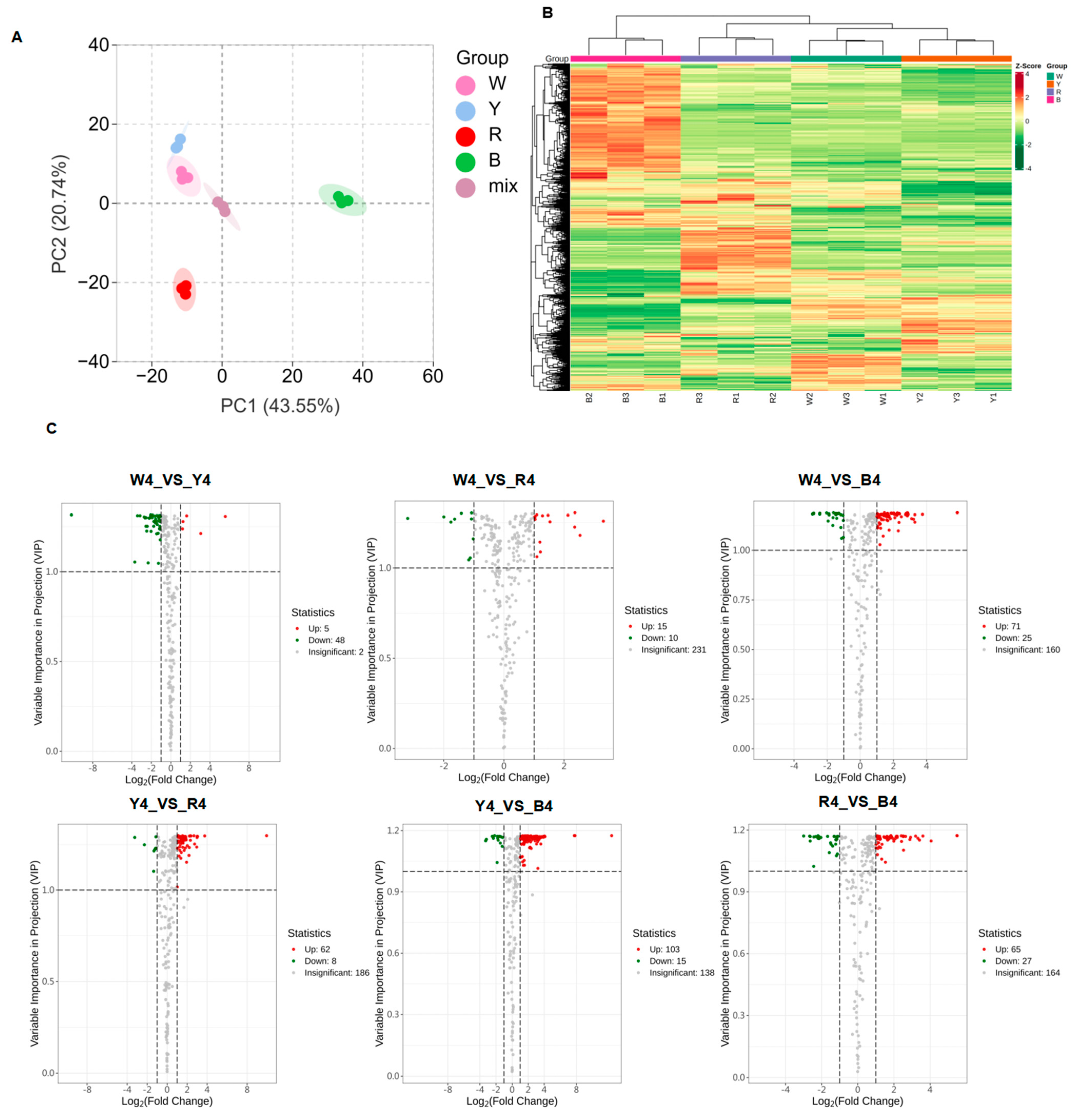 Foods 13 01325 g002 Foods 13 01325 g002
