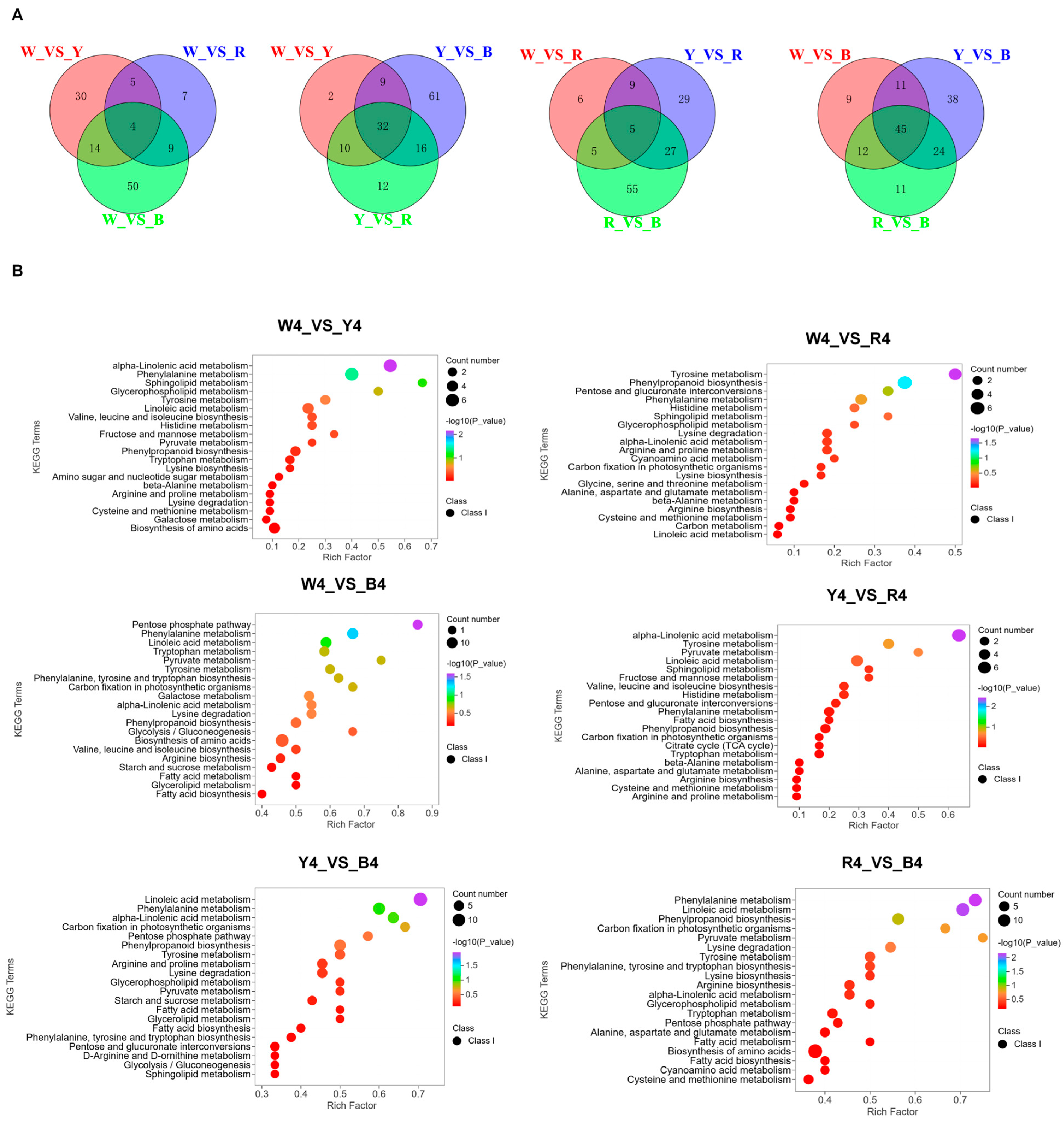 Foods 13 01325 g003 Foods 13 01325 g003