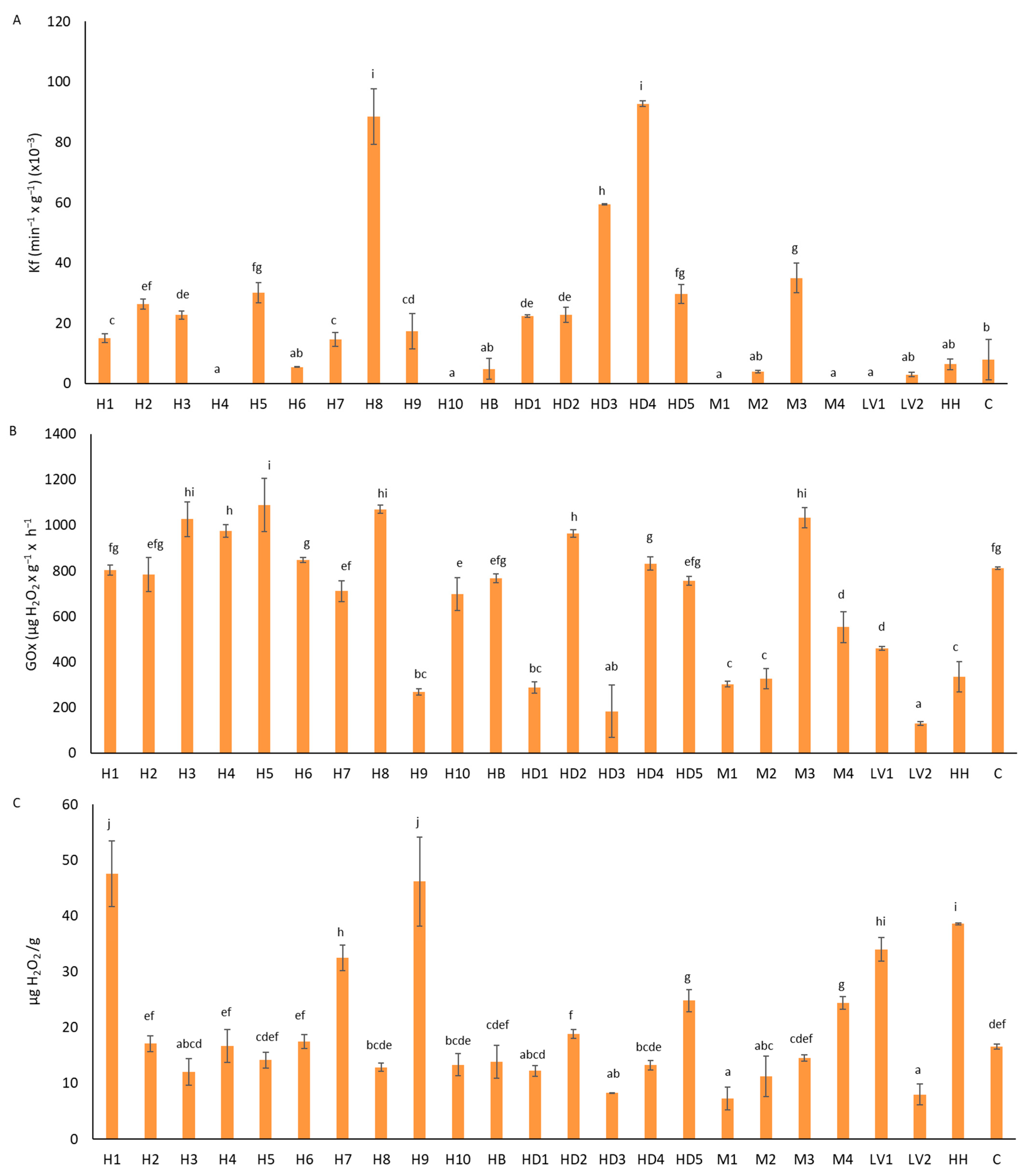 Foods 13 01344 g001 Foods 13 01344 g001