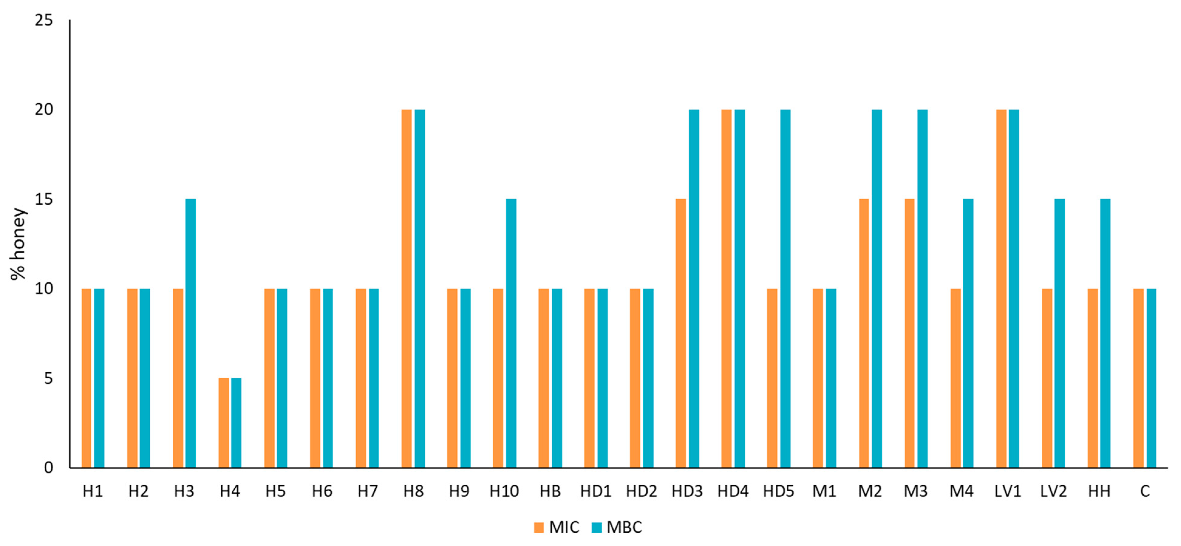 Foods 13 01344 g002 Foods 13 01344 g002