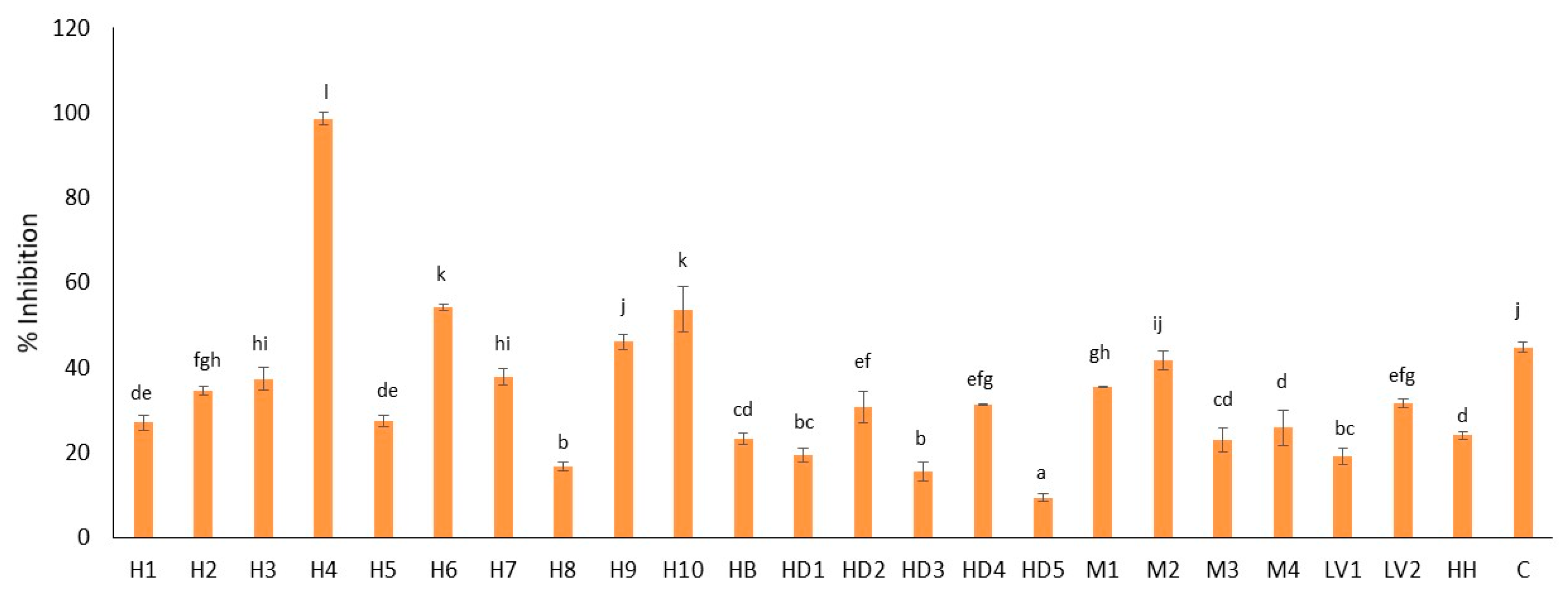 Foods 13 01344 g003 Foods 13 01344 g003