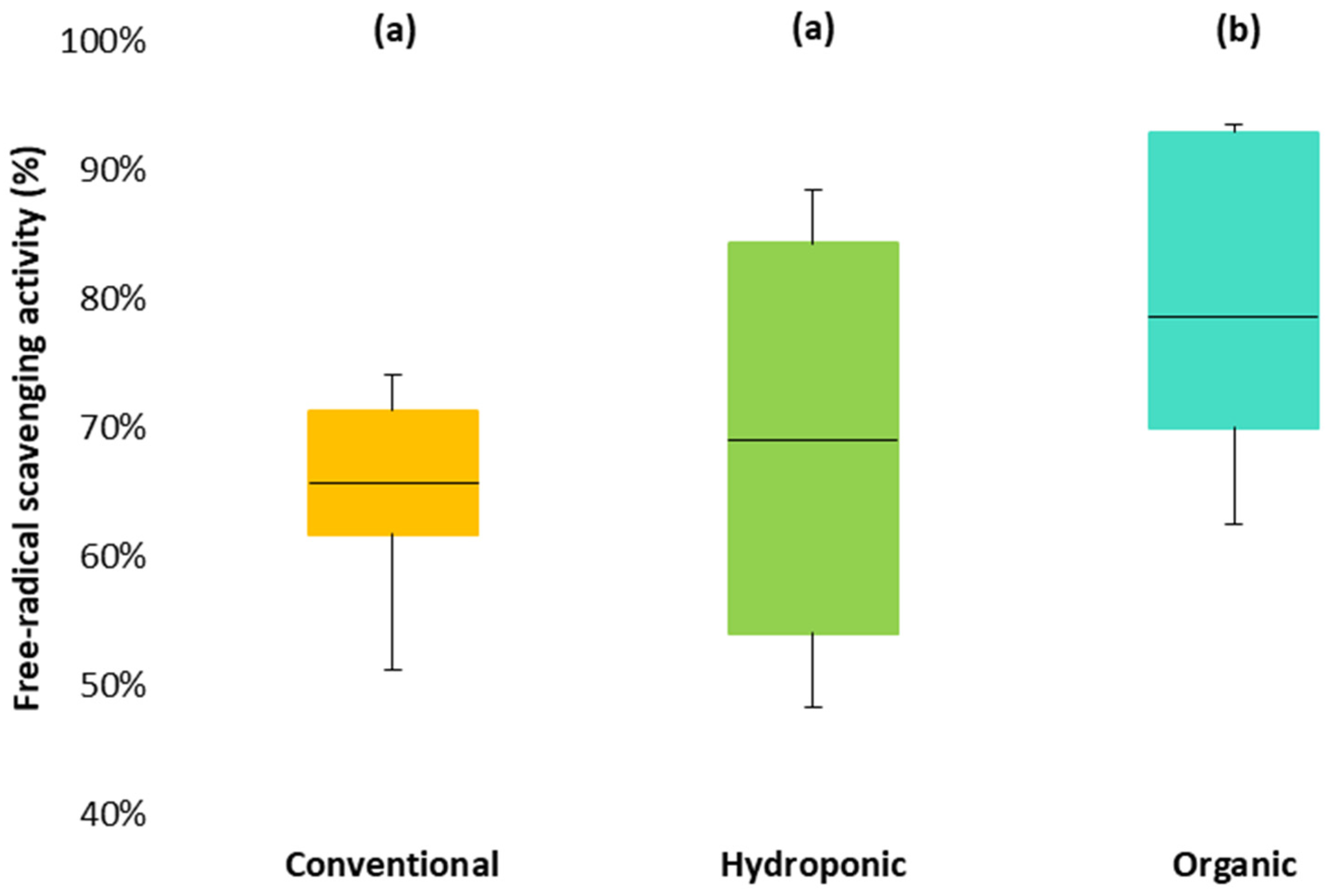 Foods 13 01348 g001 Foods 13 01348 g001