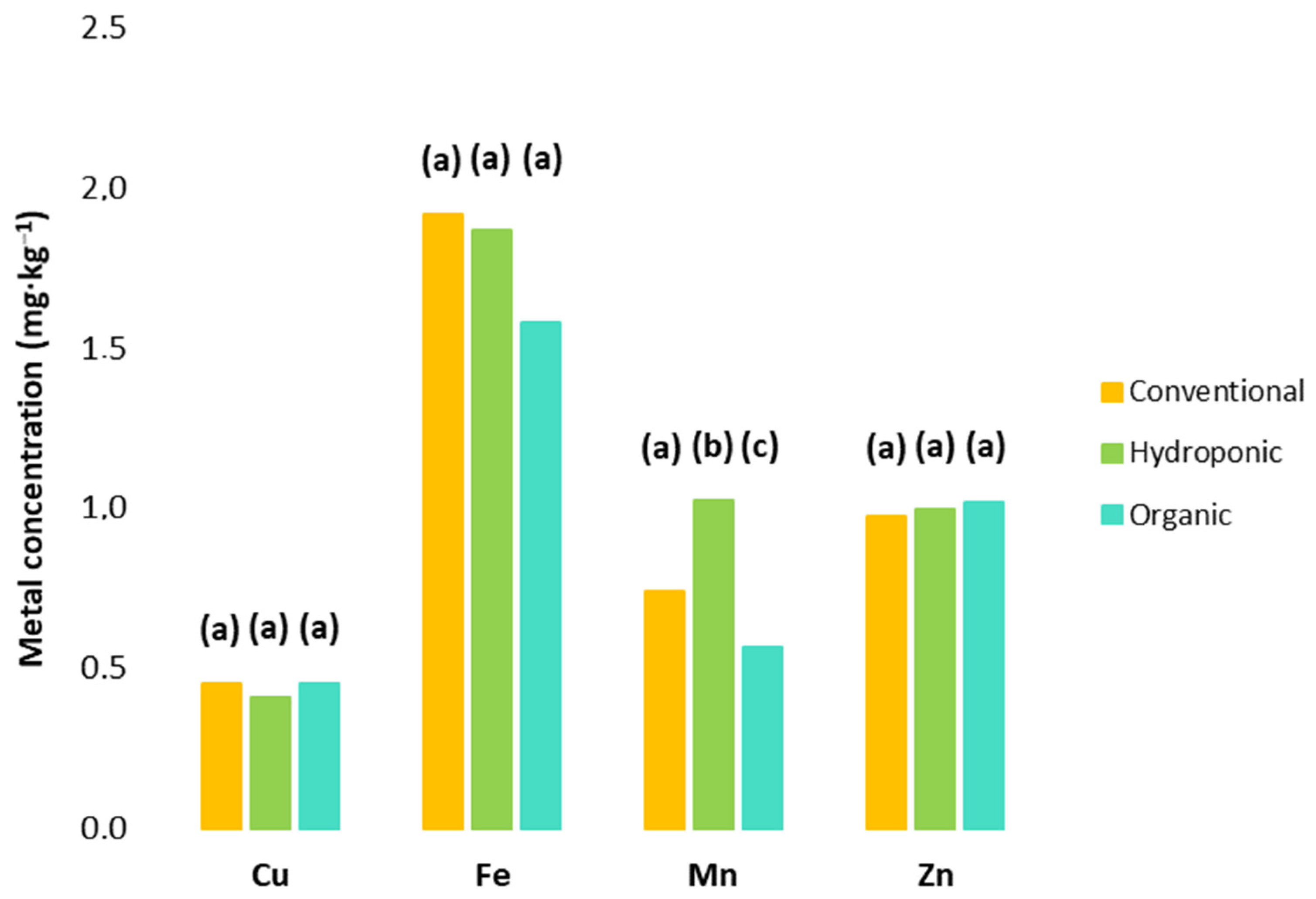 Foods 13 01348 g002 Foods 13 01348 g002