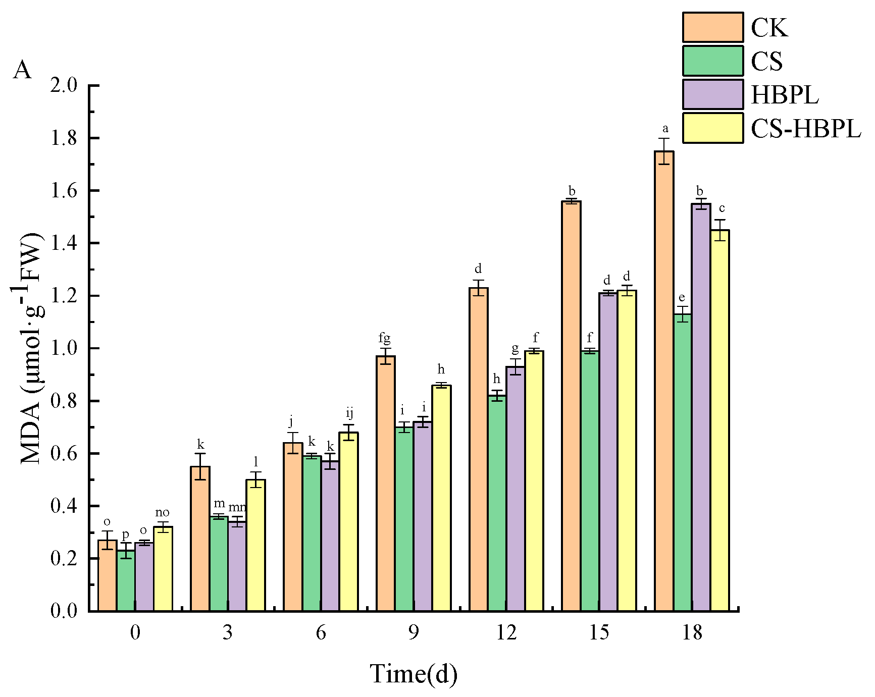 Foods 13 01354 g005a