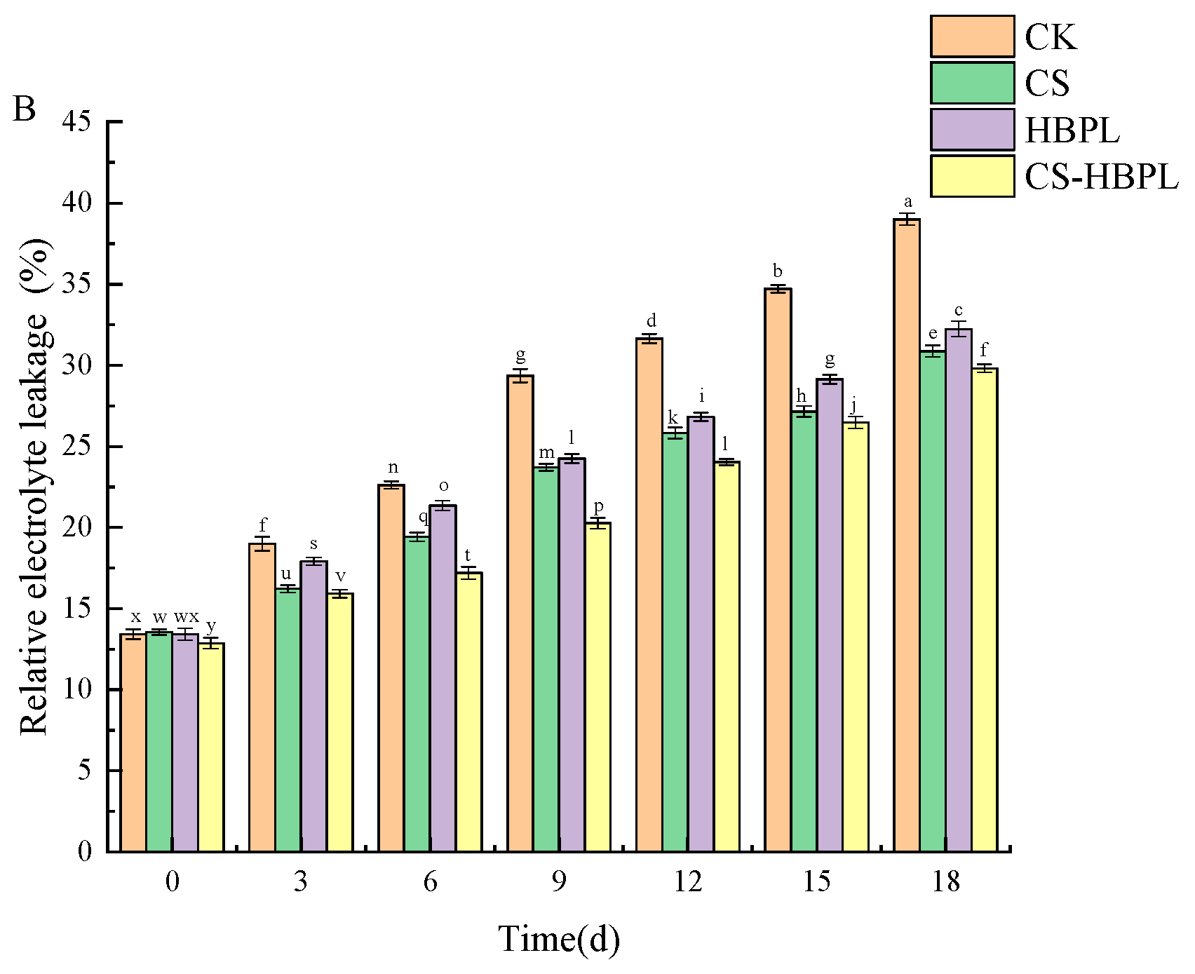 Foods 13 01354 g005b