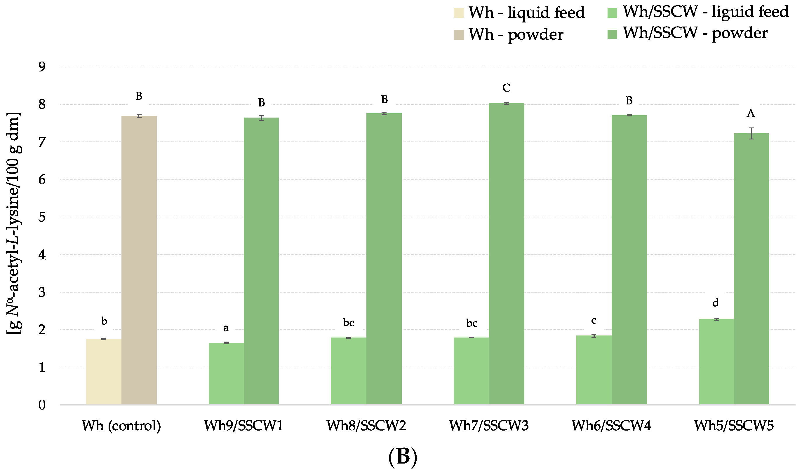 Foods 13 01433 g004b