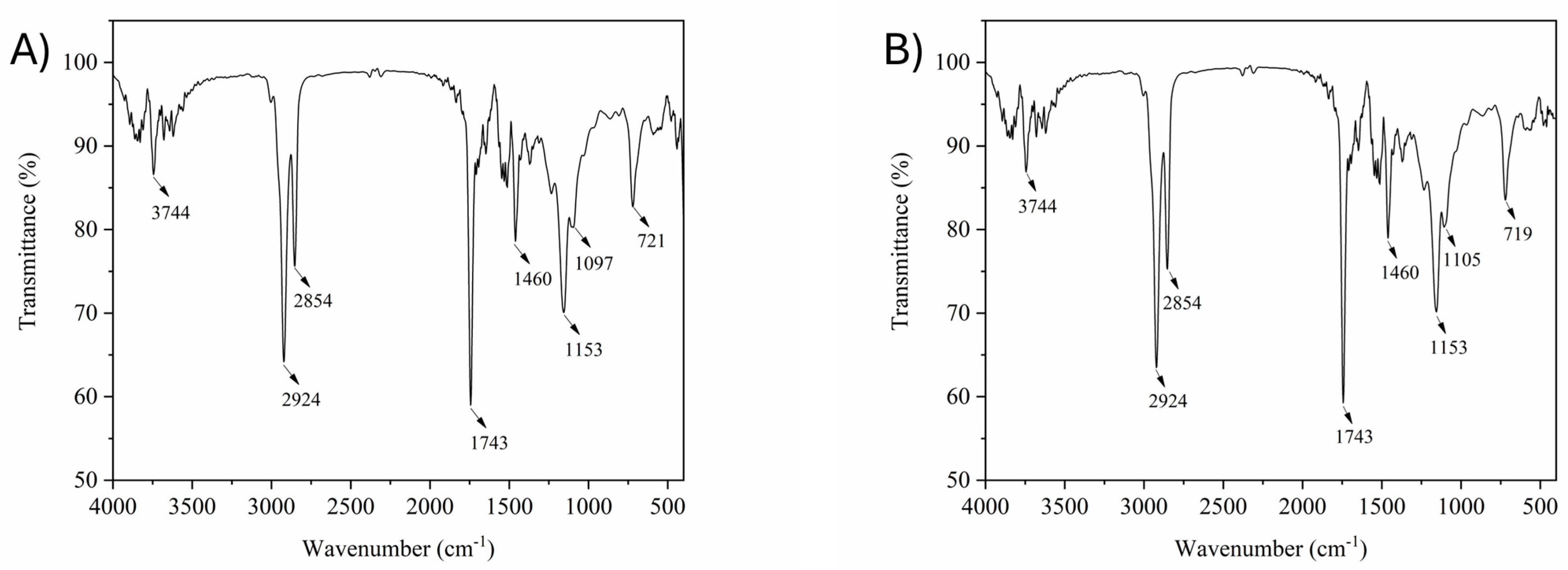 Foods 13 01475 g002a