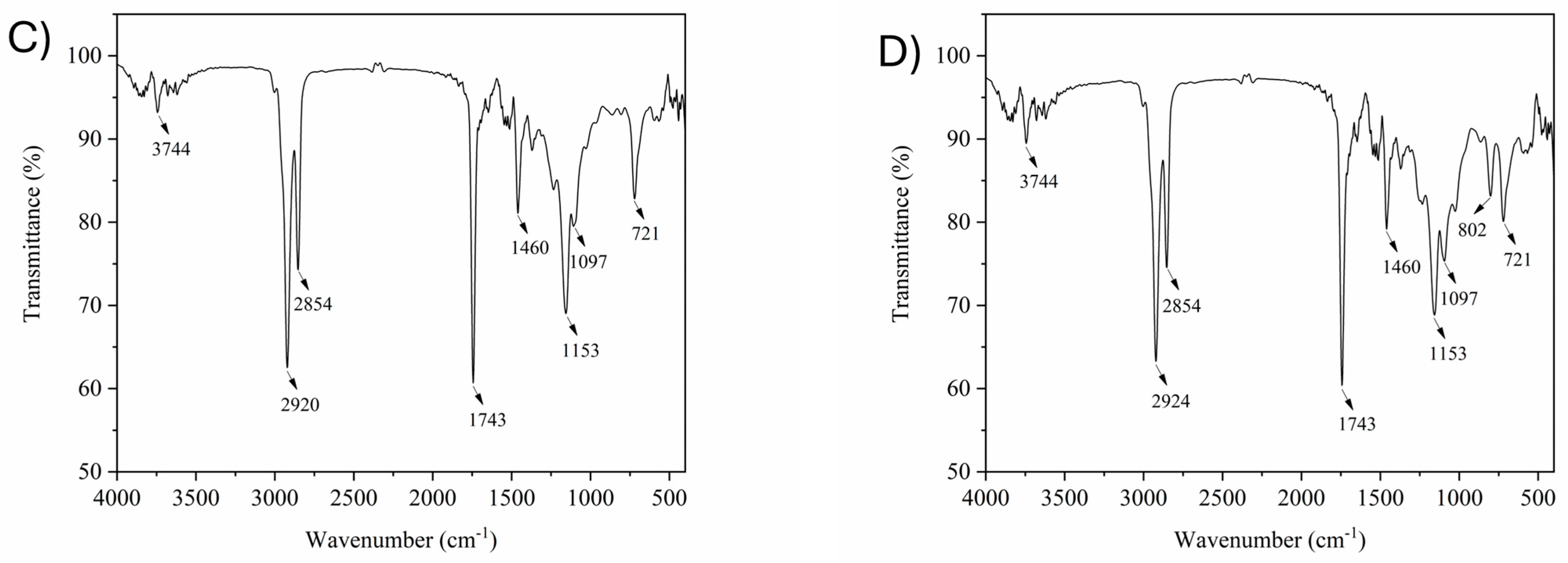 Foods 13 01475 g002b