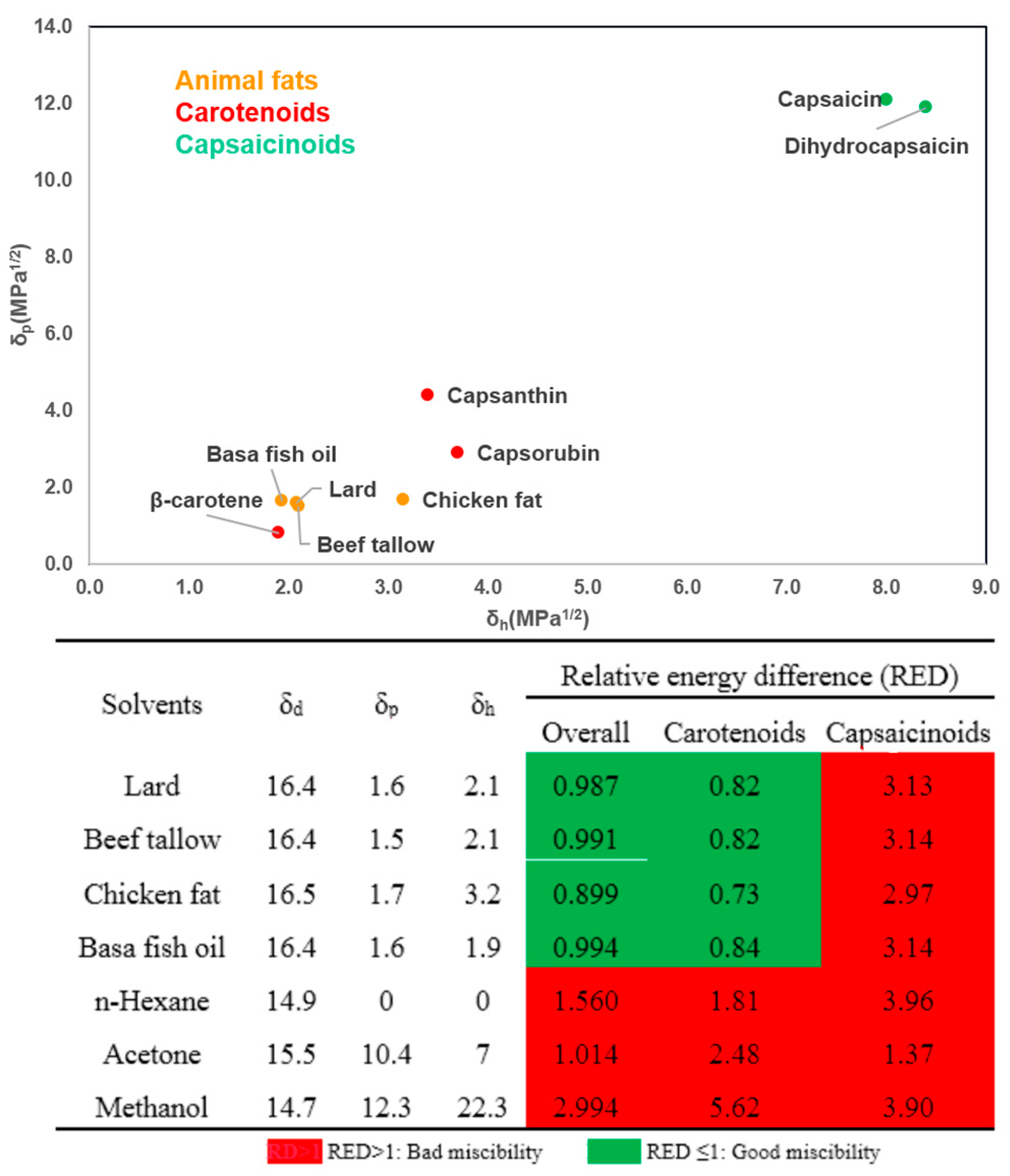 Foods 13 01478 g006 Foods 13 01478 g006