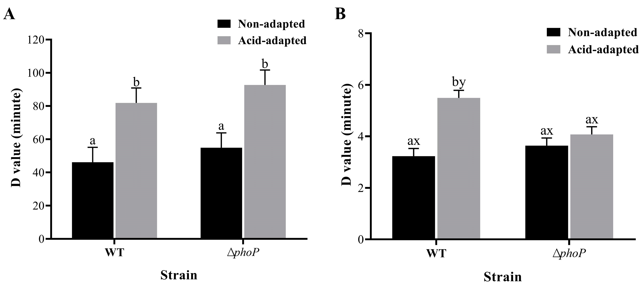 Foods 13 01533 g001 Foods 13 01533 g001