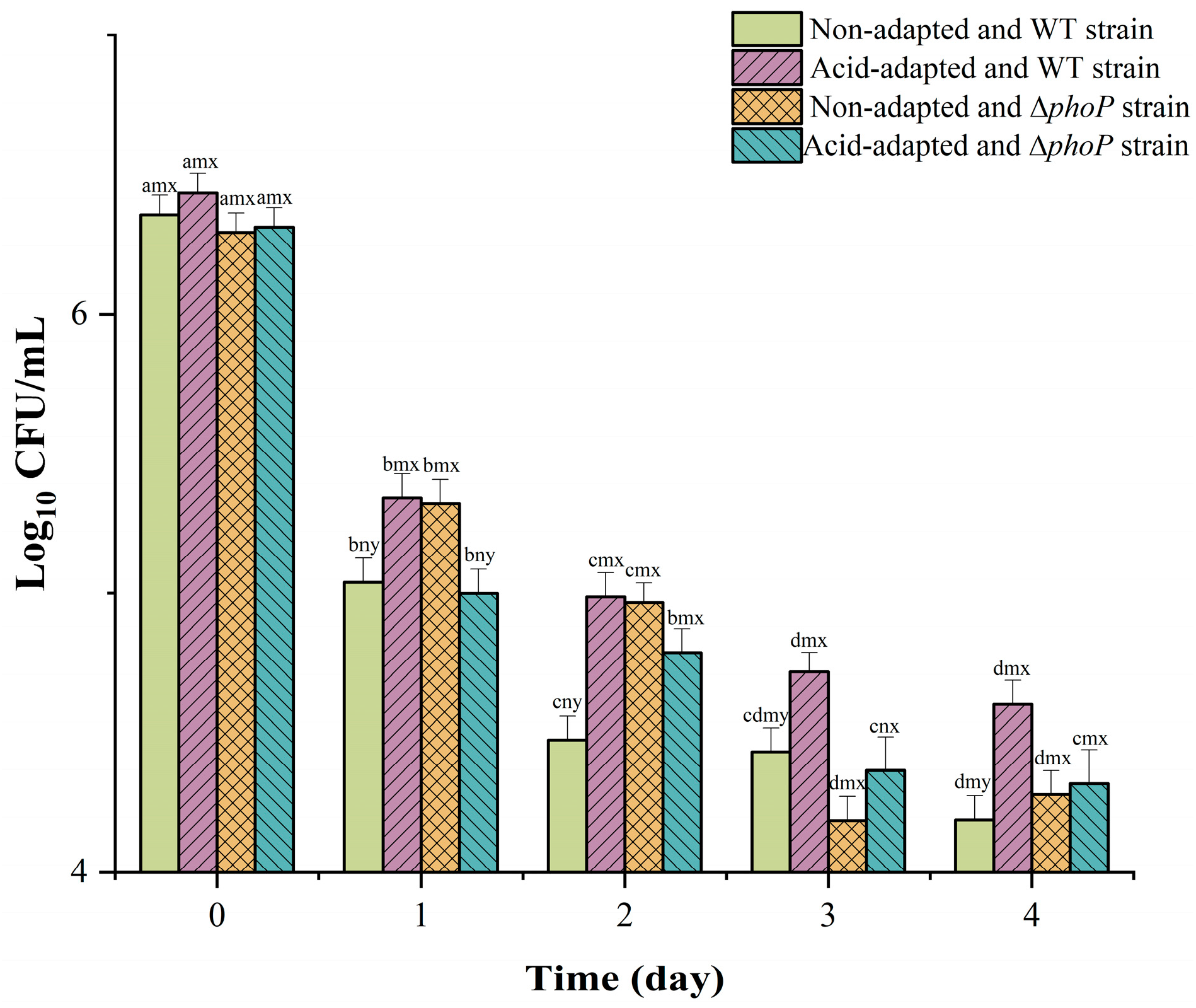 Foods 13 01533 g002 Foods 13 01533 g002