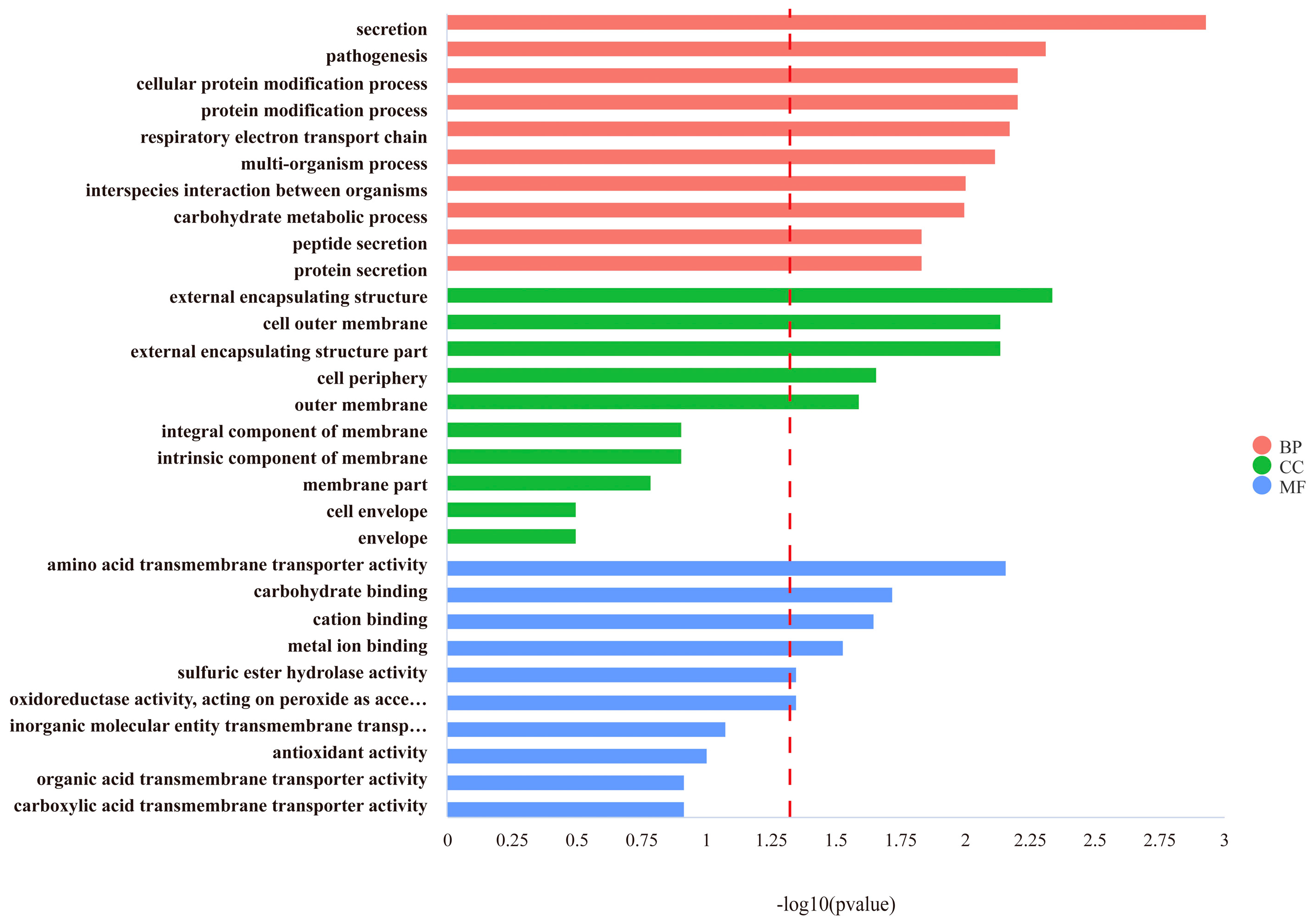 Foods 13 01533 g004 Foods 13 01533 g004