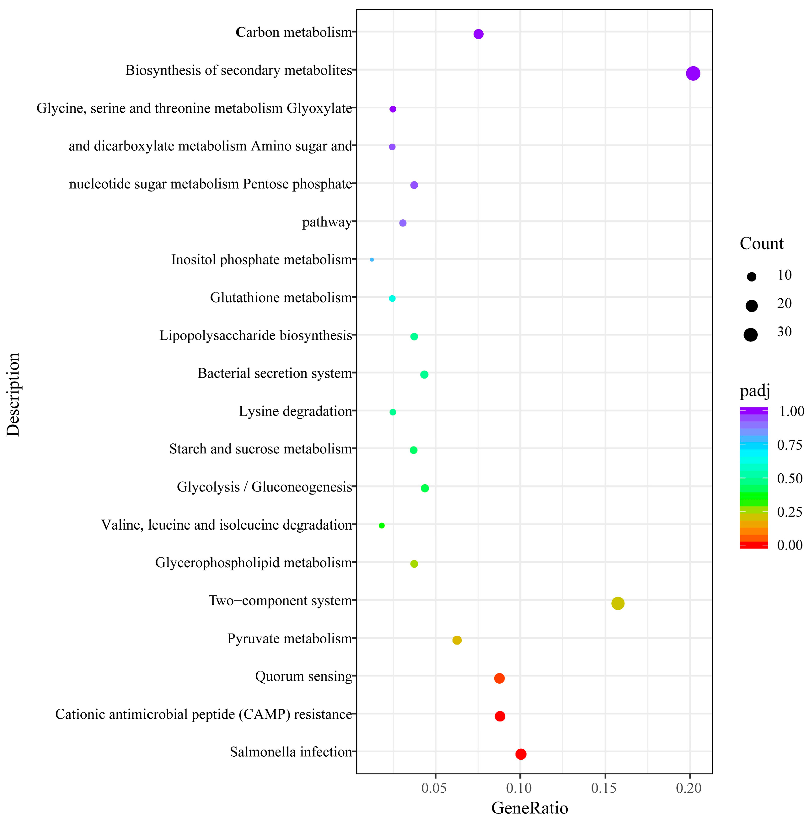 Foods 13 01533 g005 Foods 13 01533 g005
