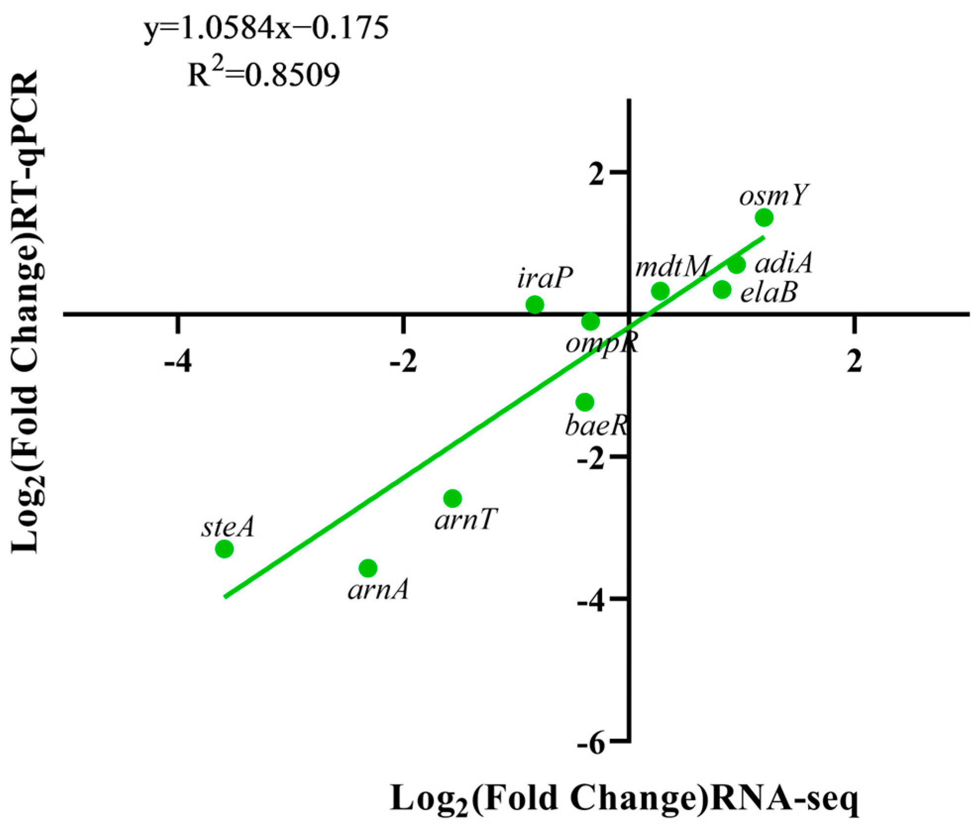 Foods 13 01533 g007 Foods 13 01533 g007