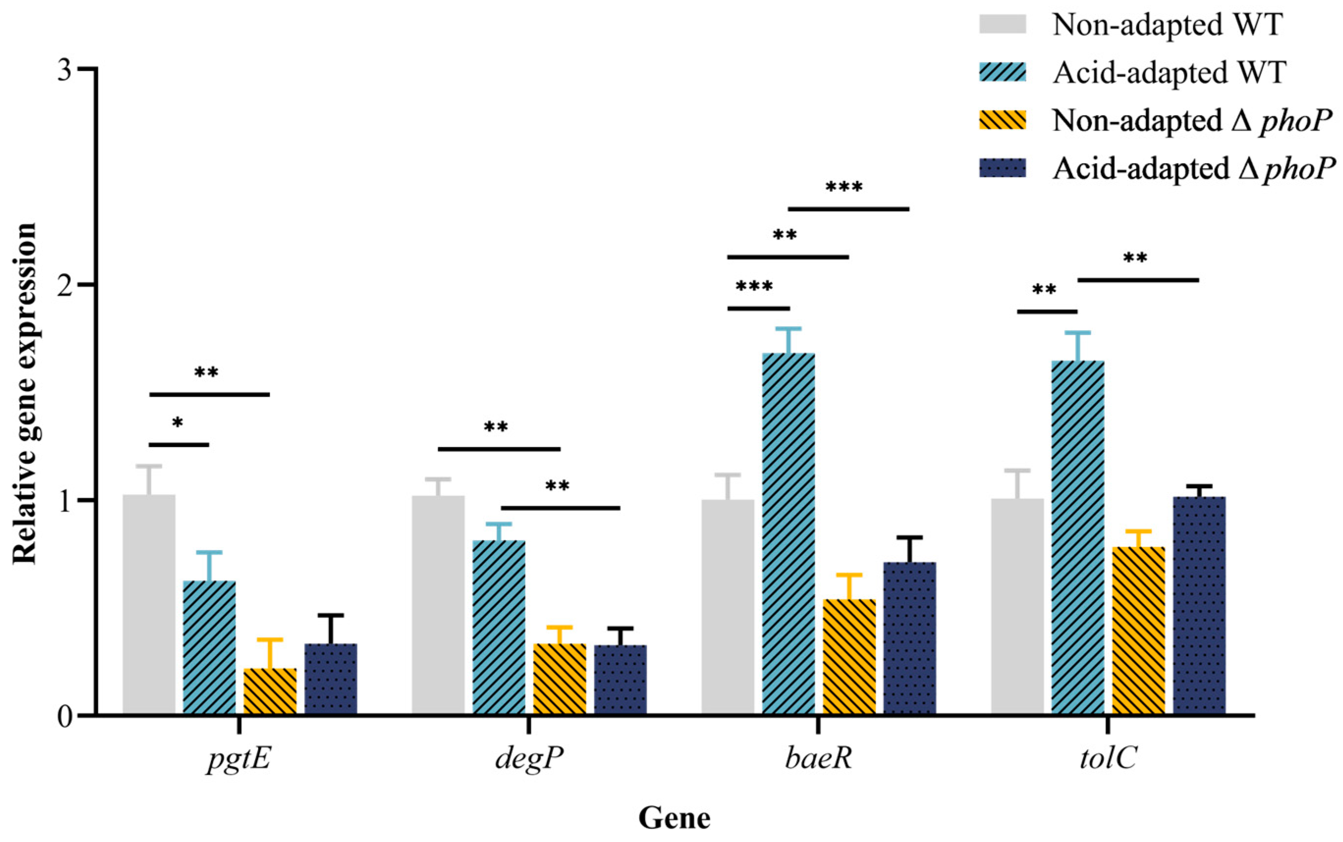 Foods 13 01533 g009 Foods 13 01533 g009