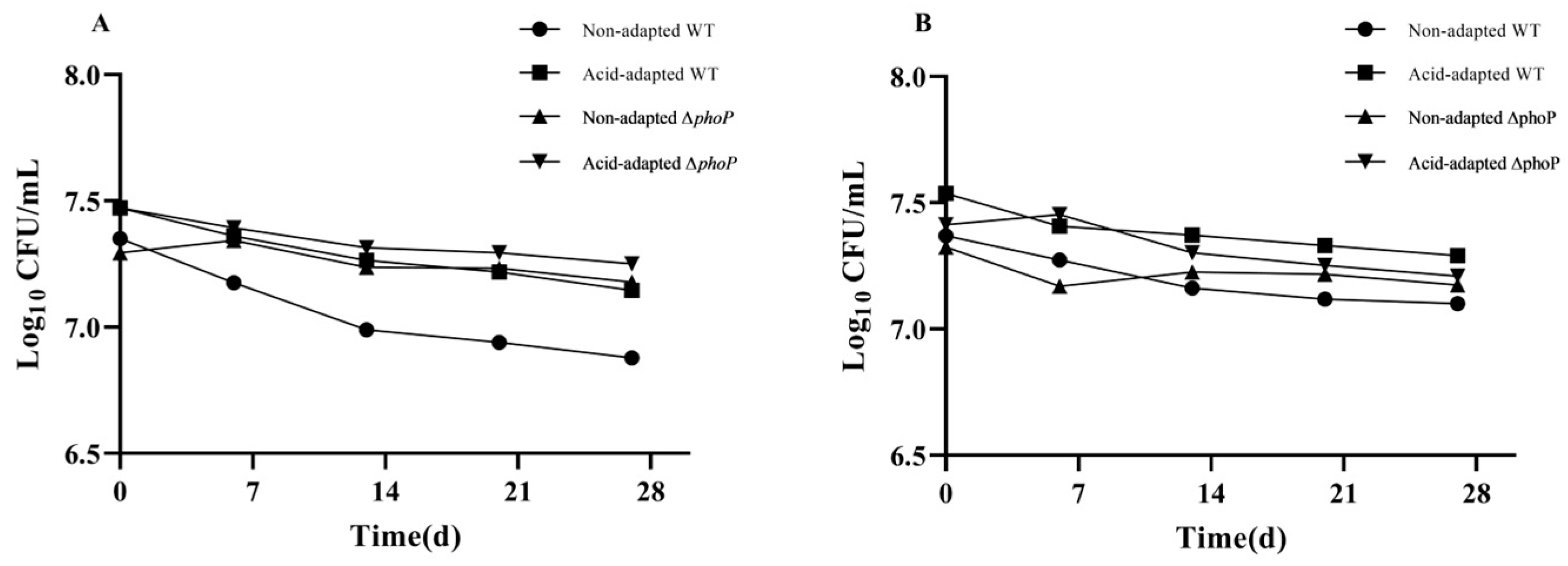 Foods 13 01533 g010 Foods 13 01533 g010