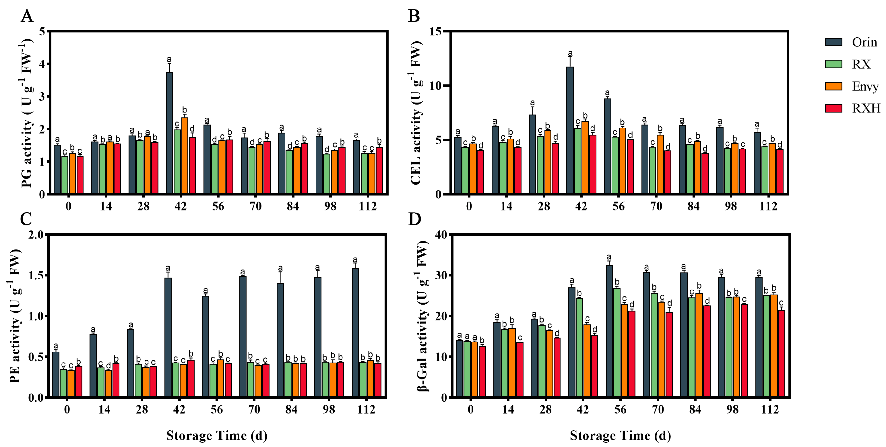 Foods 13 01563 g005 Foods 13 01563 g005