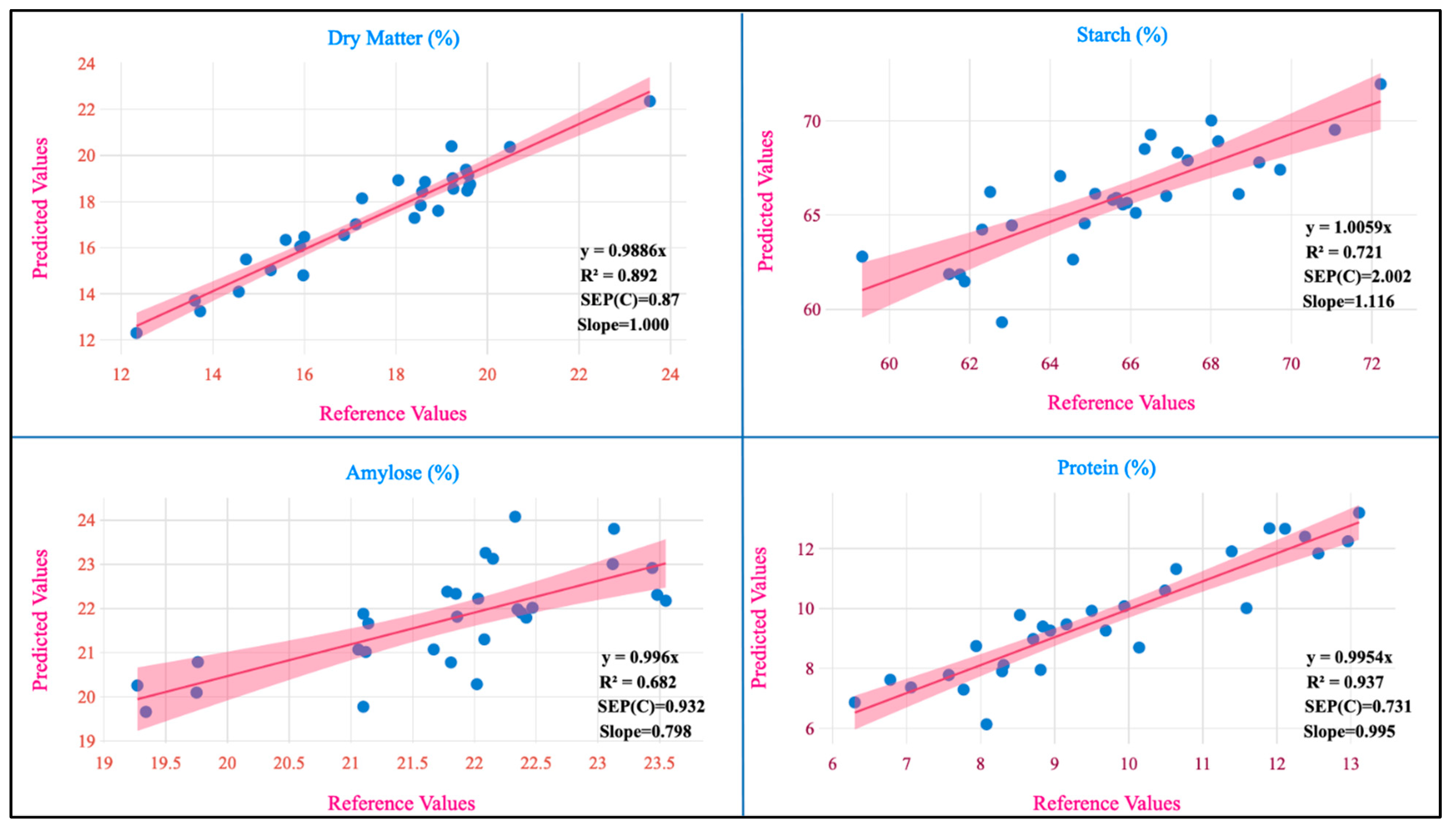 Foods 13 01655 g004b