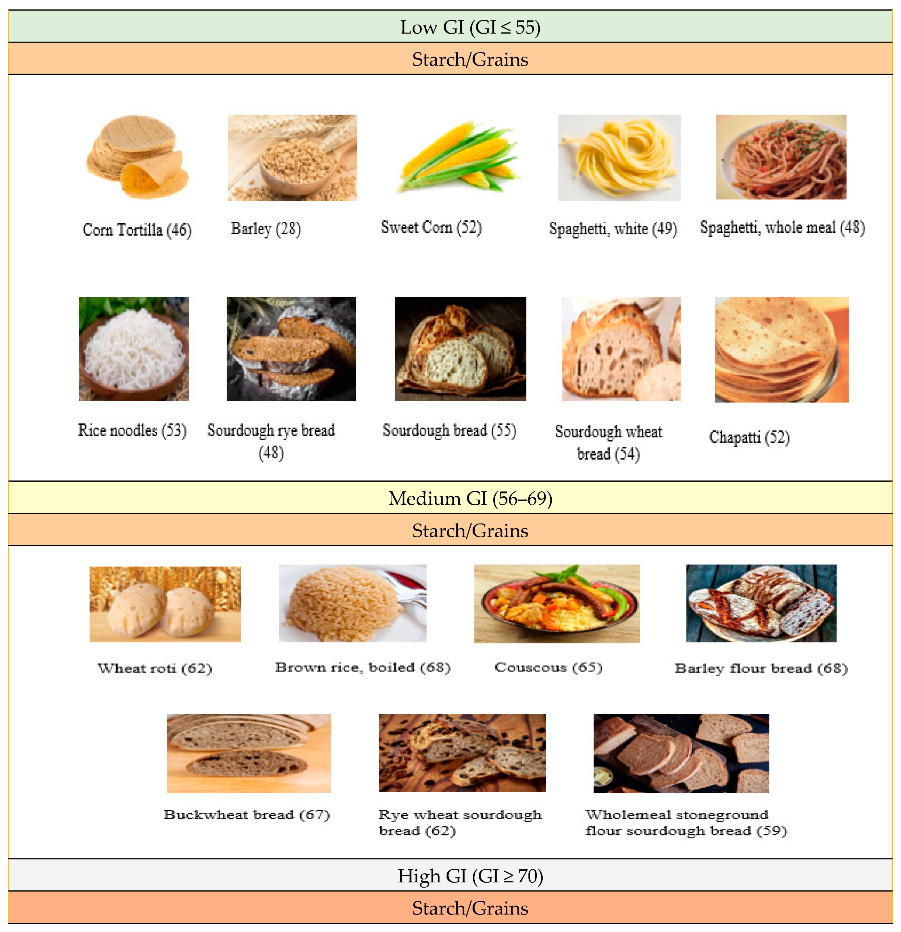 Foods 13 01732 g002a Foods 13 01732 g002a