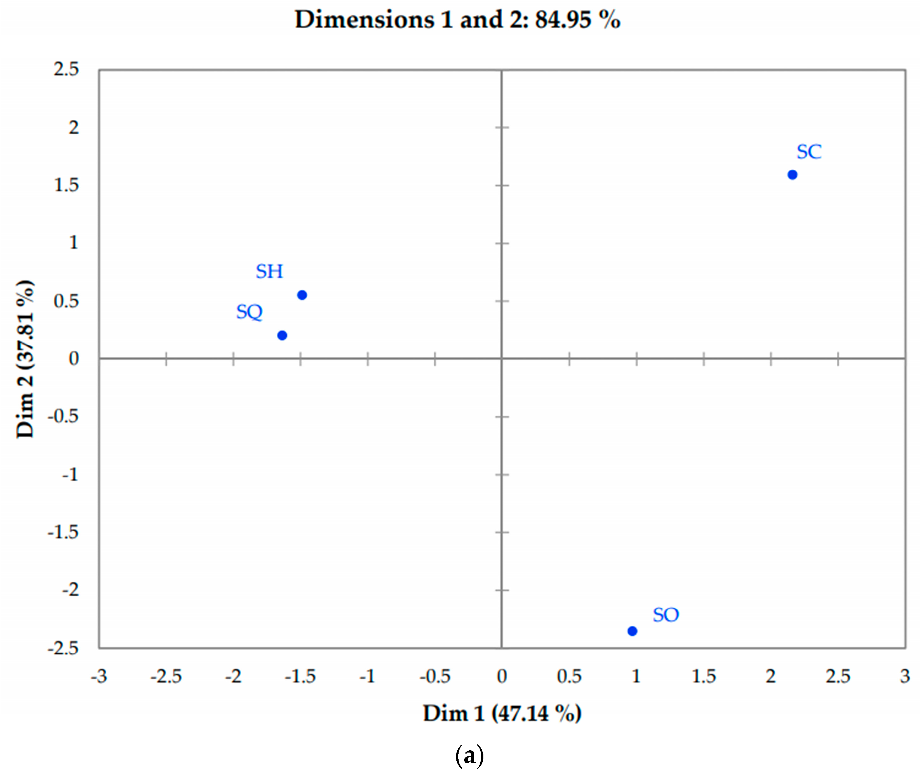 Foods 13 01733 g002a