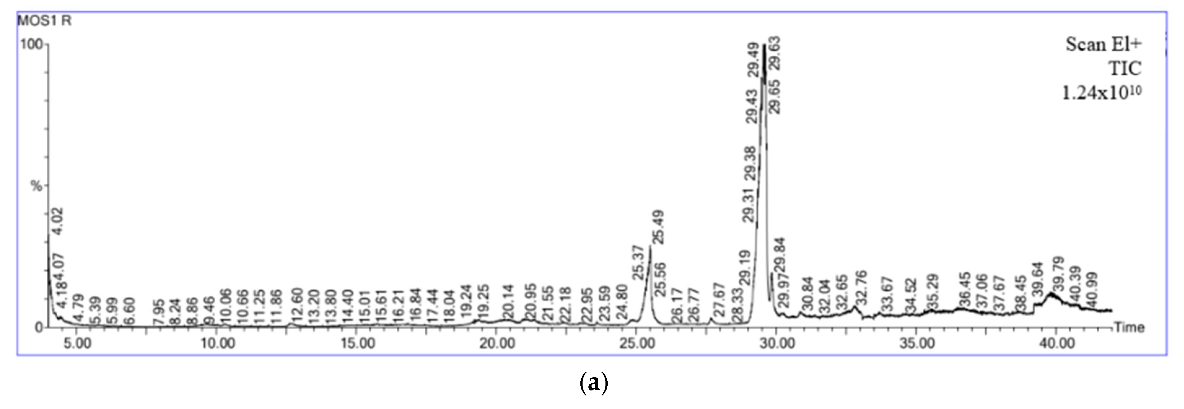 Foods 13 01738 g005a