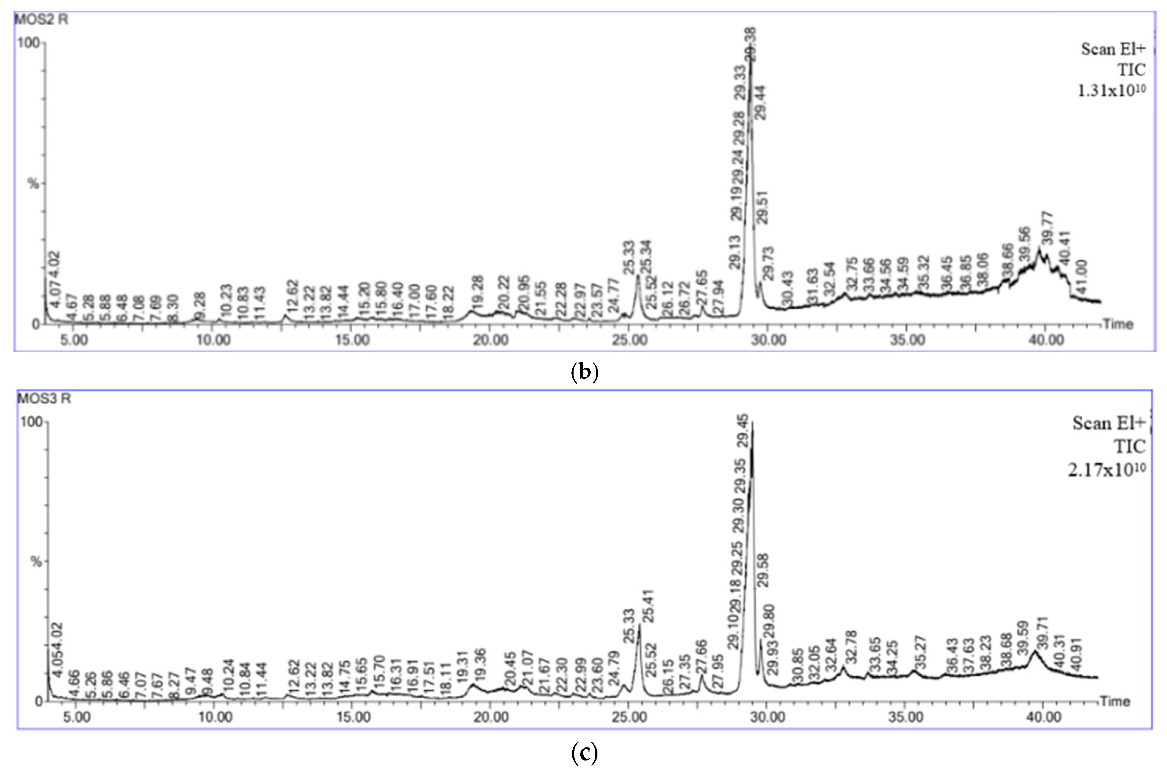 Foods 13 01738 g005b