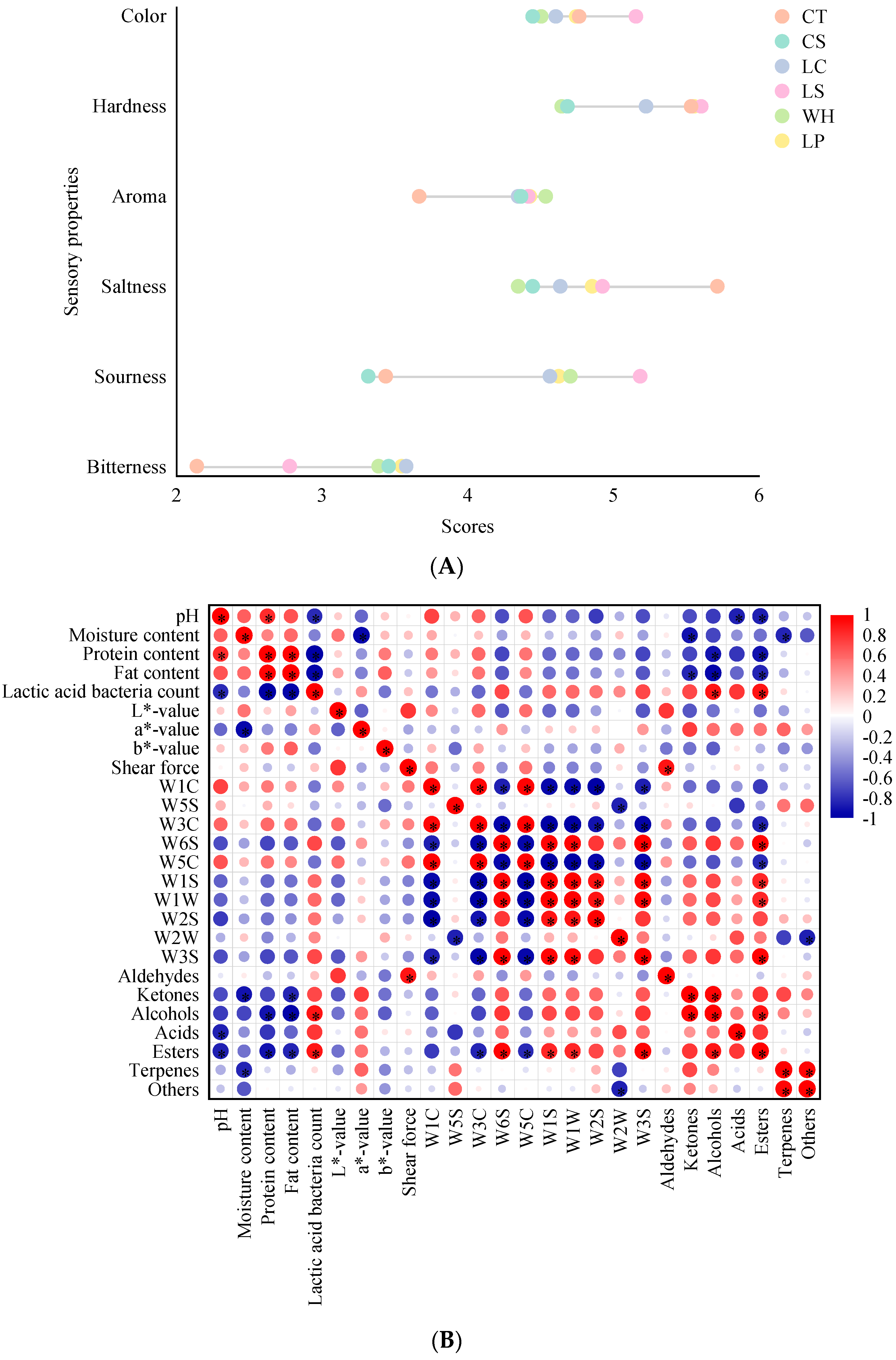 Foods 13 01747 g004