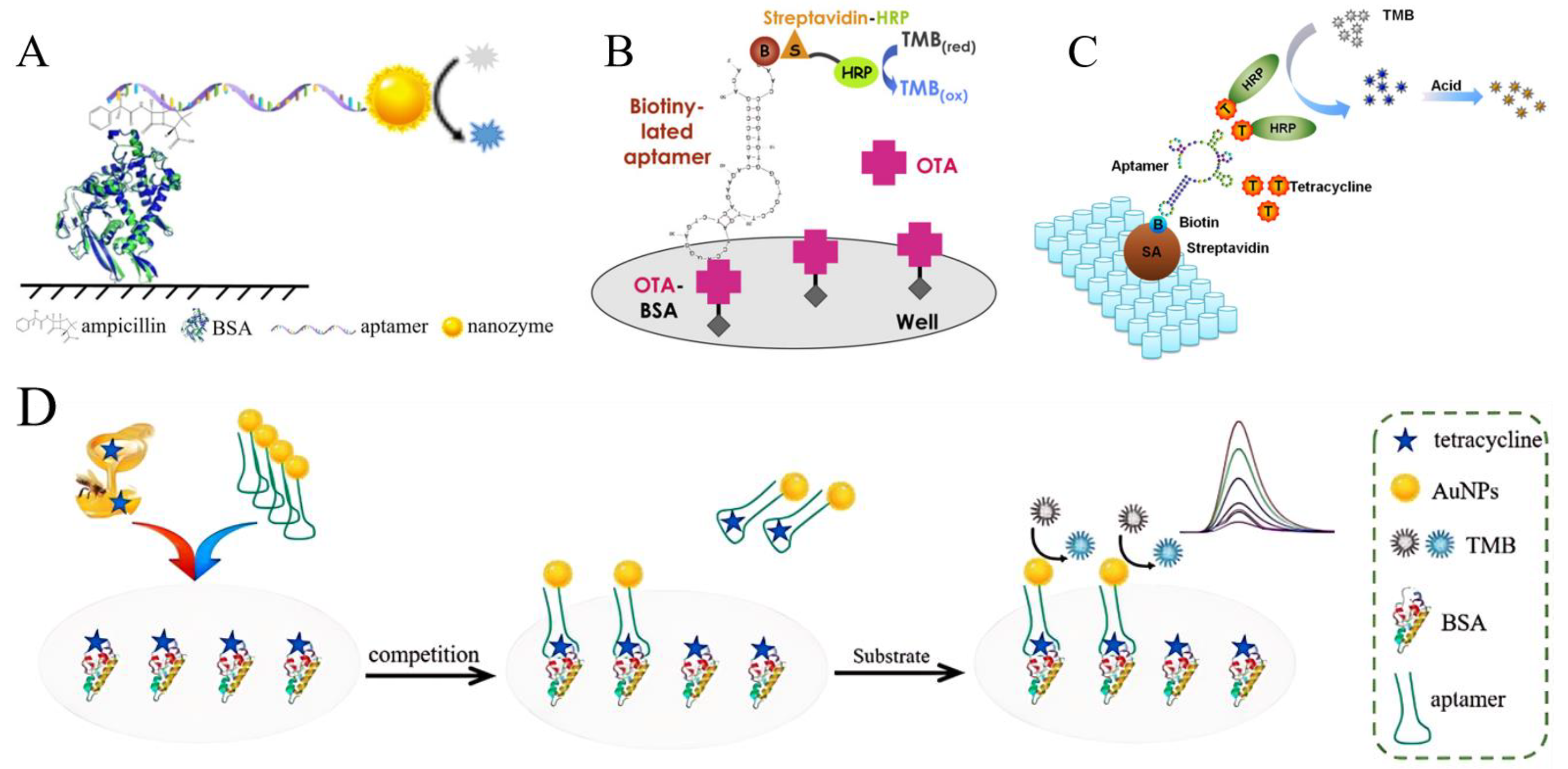 Foods 13 01749 g005a