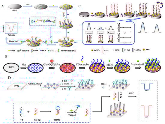 Foods 13 01749 g008a