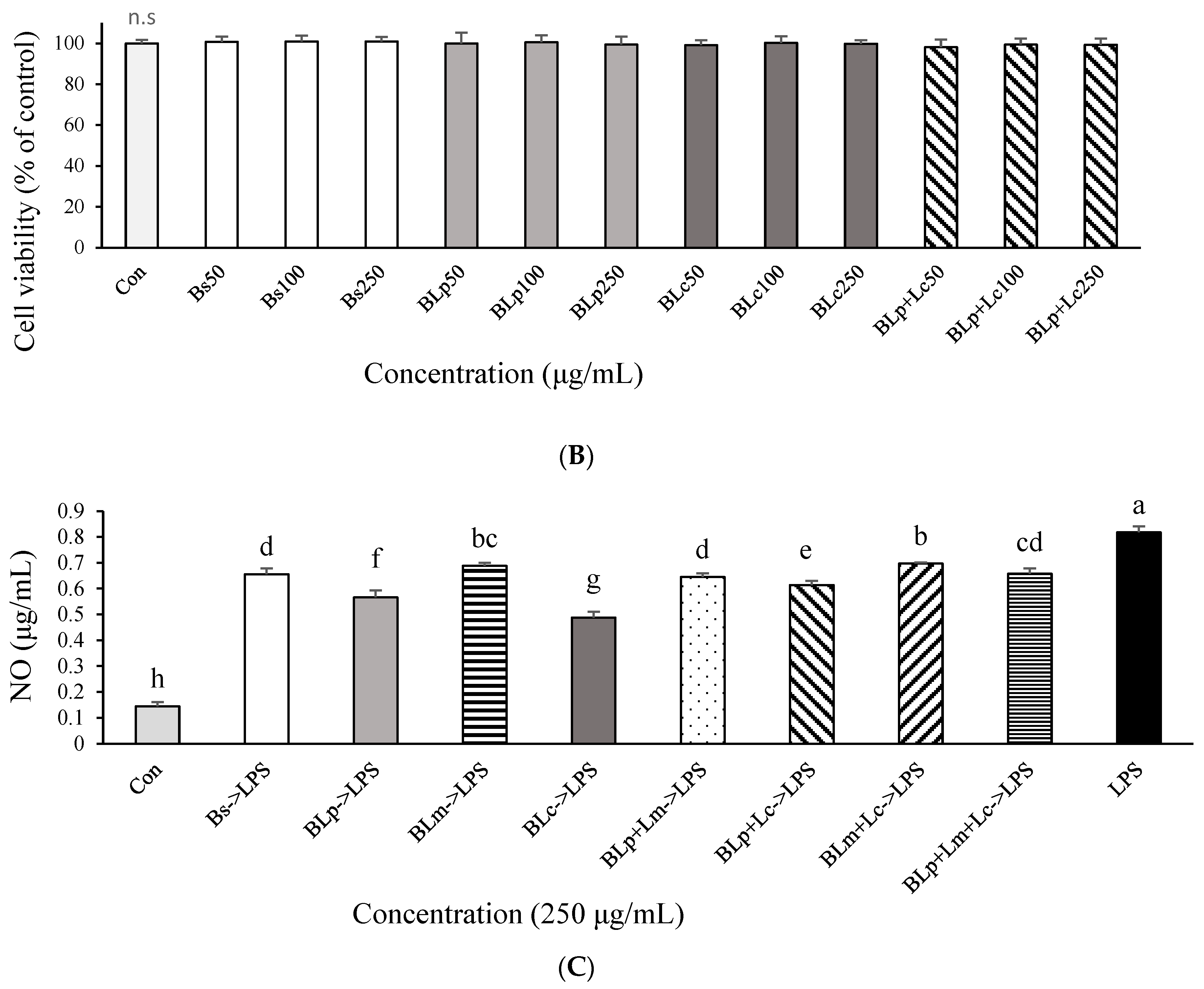 Foods 13 01781 g001b