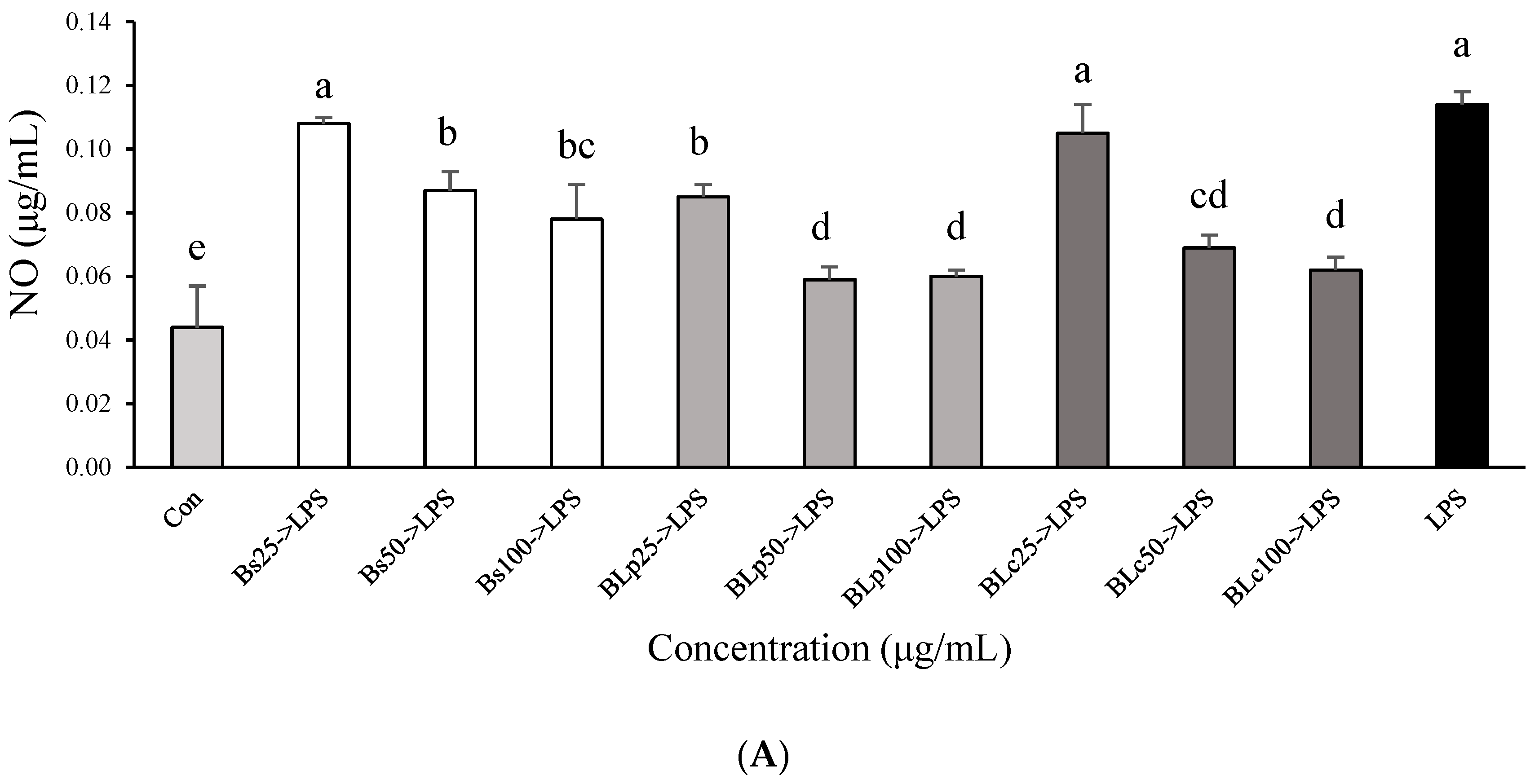 Foods 13 01781 g004a