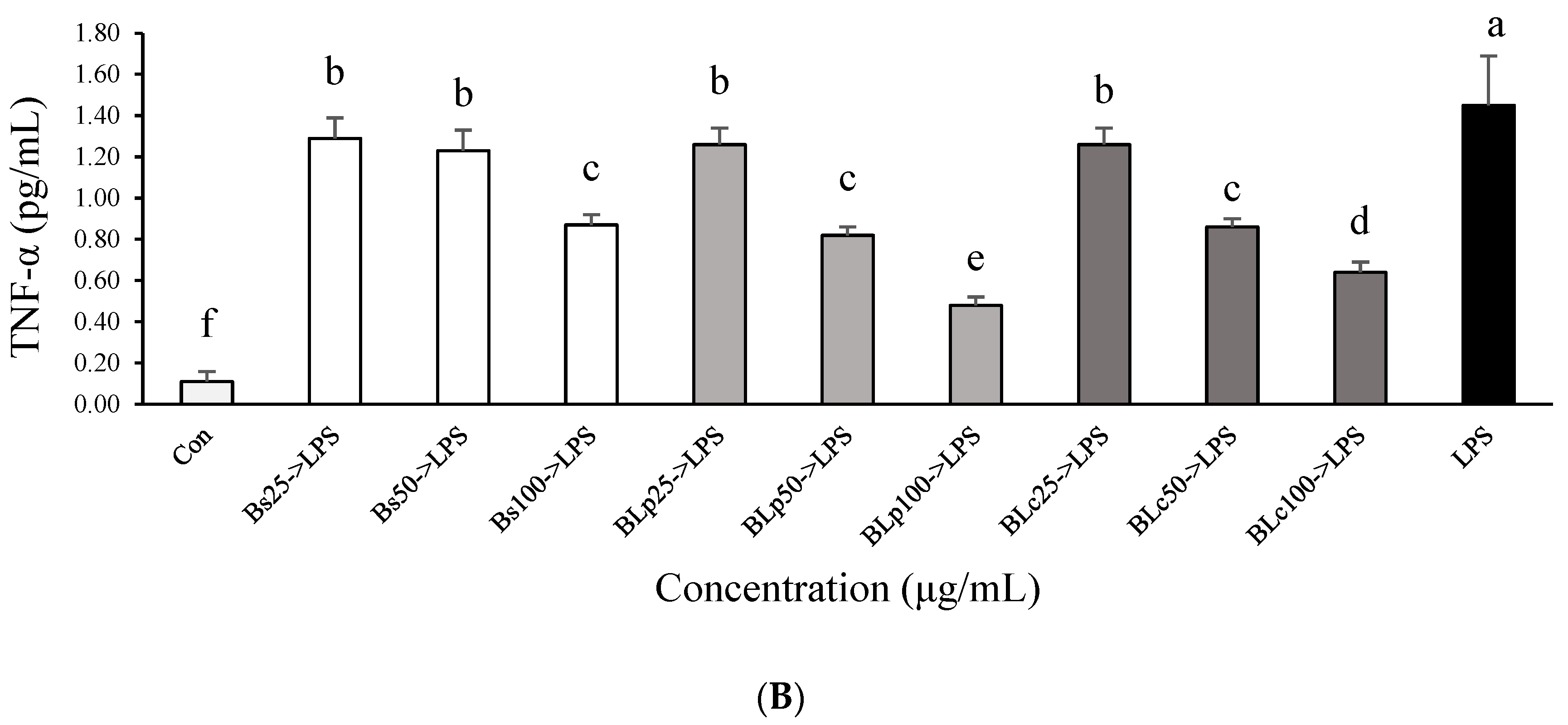 Foods 13 01781 g004b