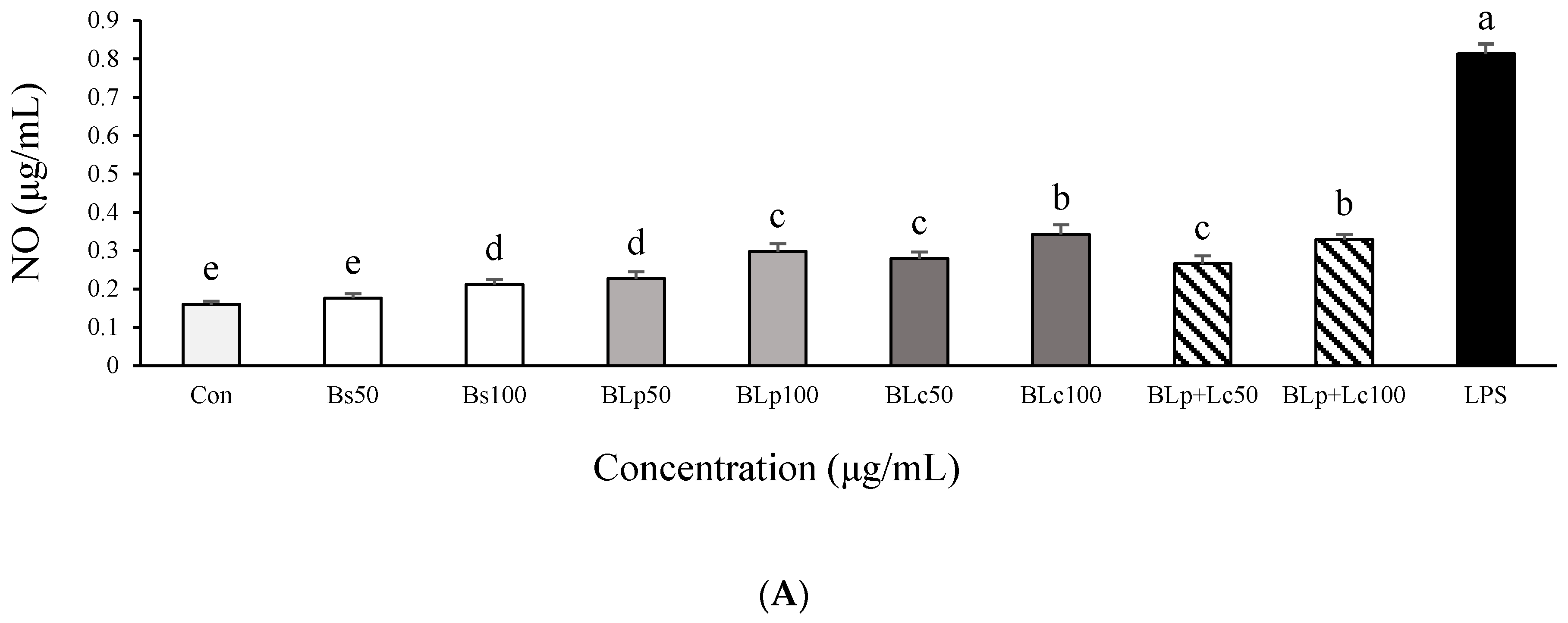 Foods 13 01781 g005a