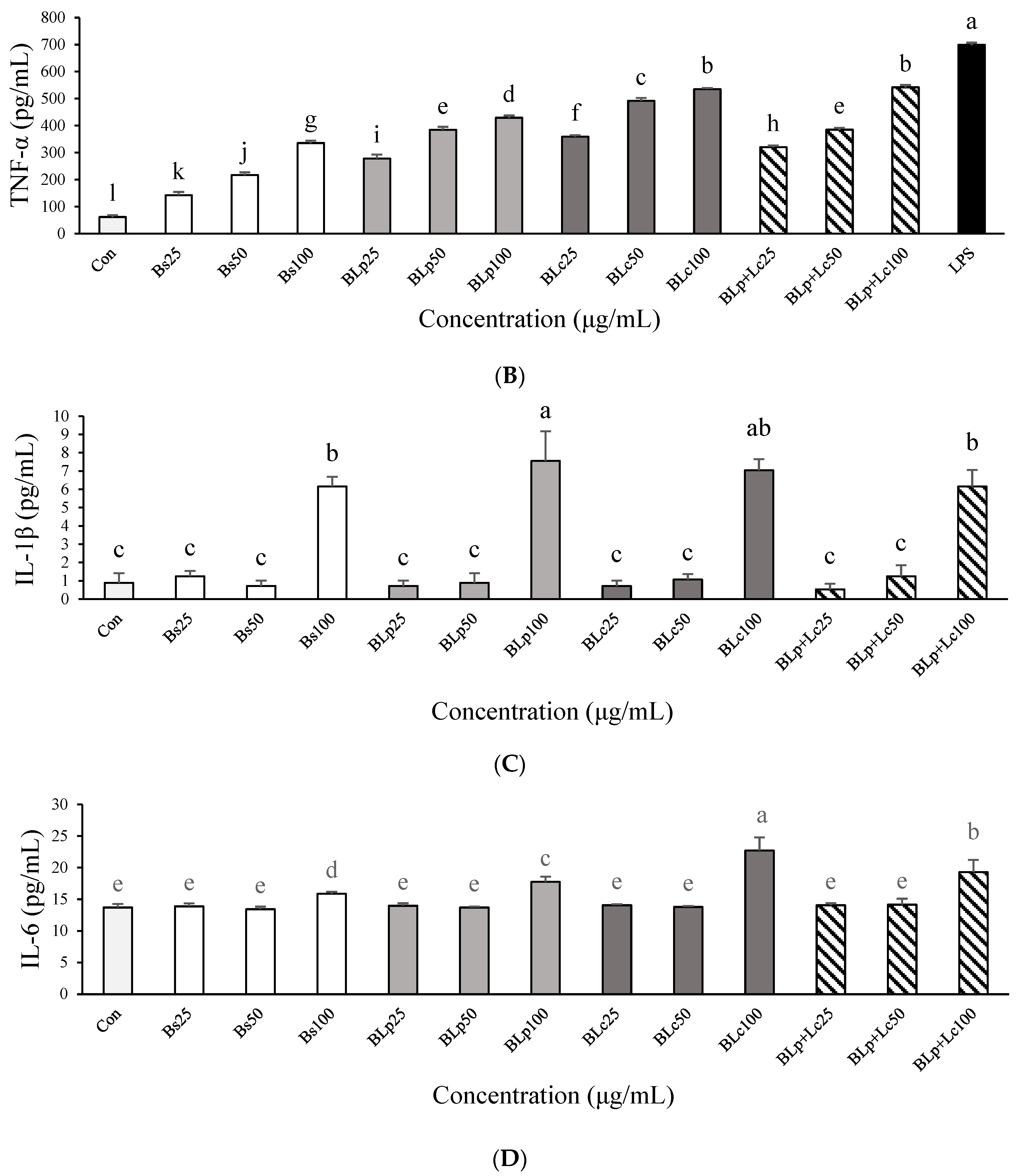 Foods 13 01781 g005b