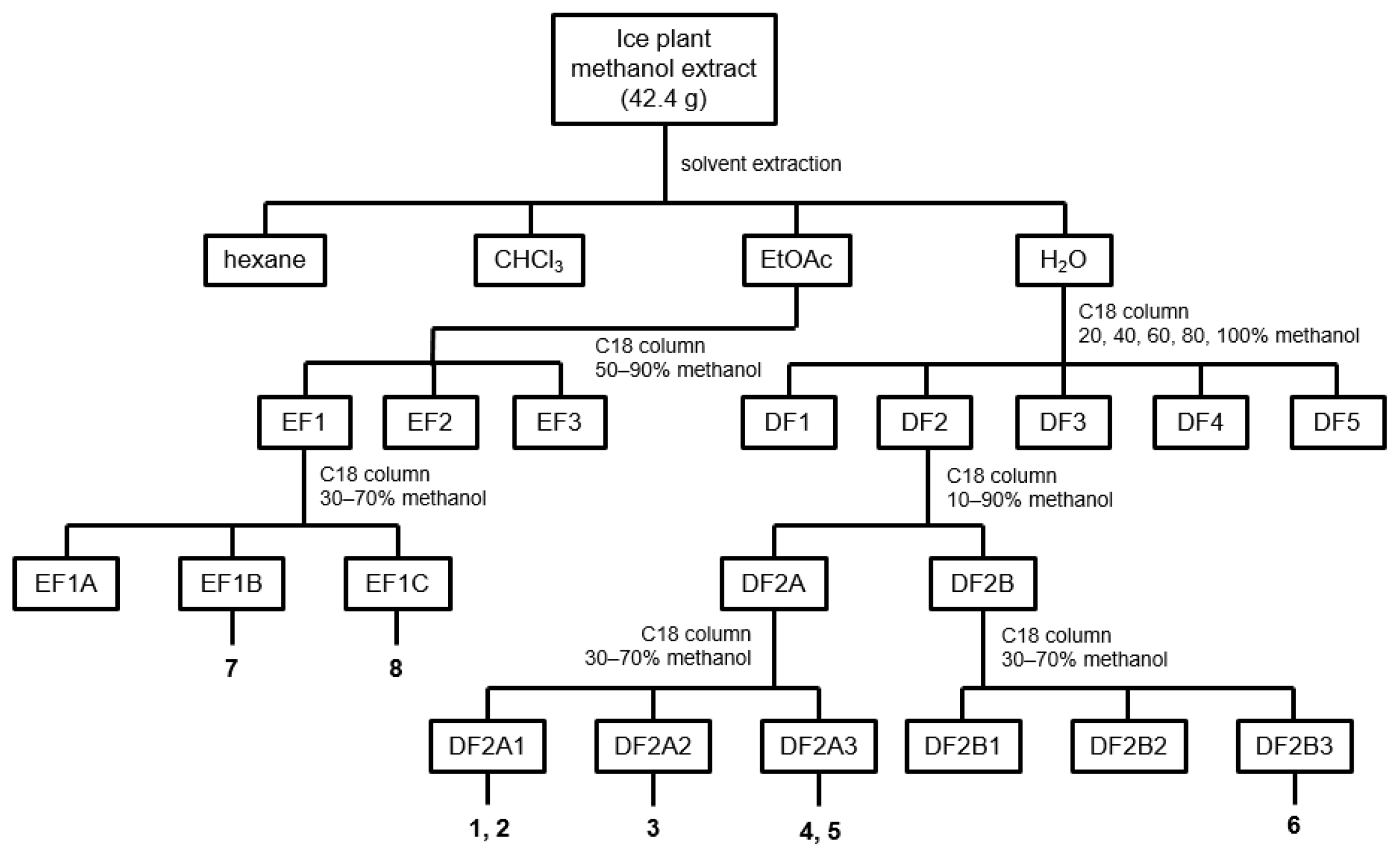 Foods 13 01820 sch001