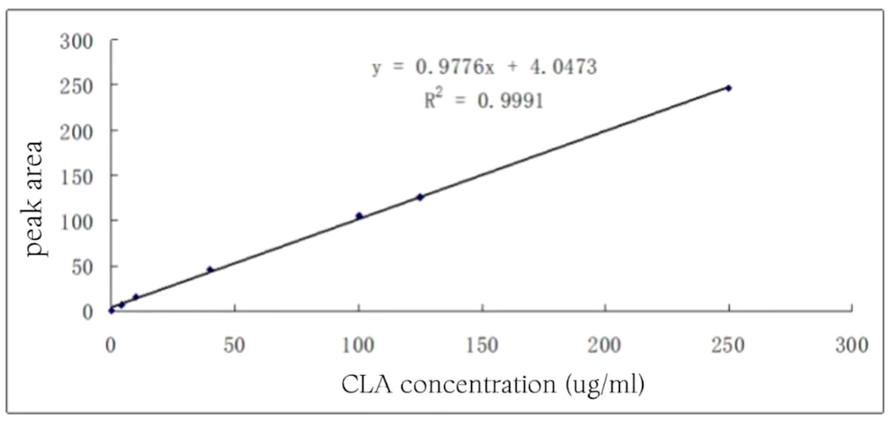 Foods 13 01830 g001 Foods 13 01830 g001