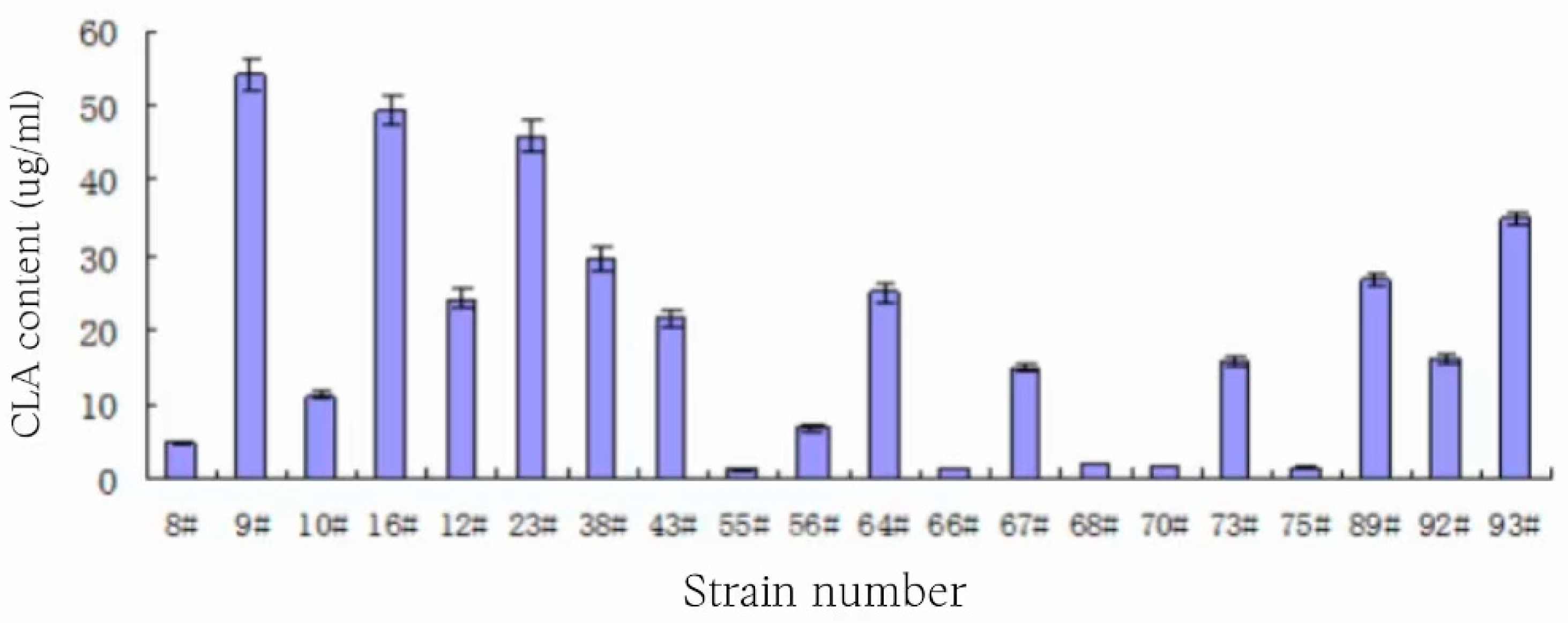 Foods 13 01830 g002 Foods 13 01830 g002