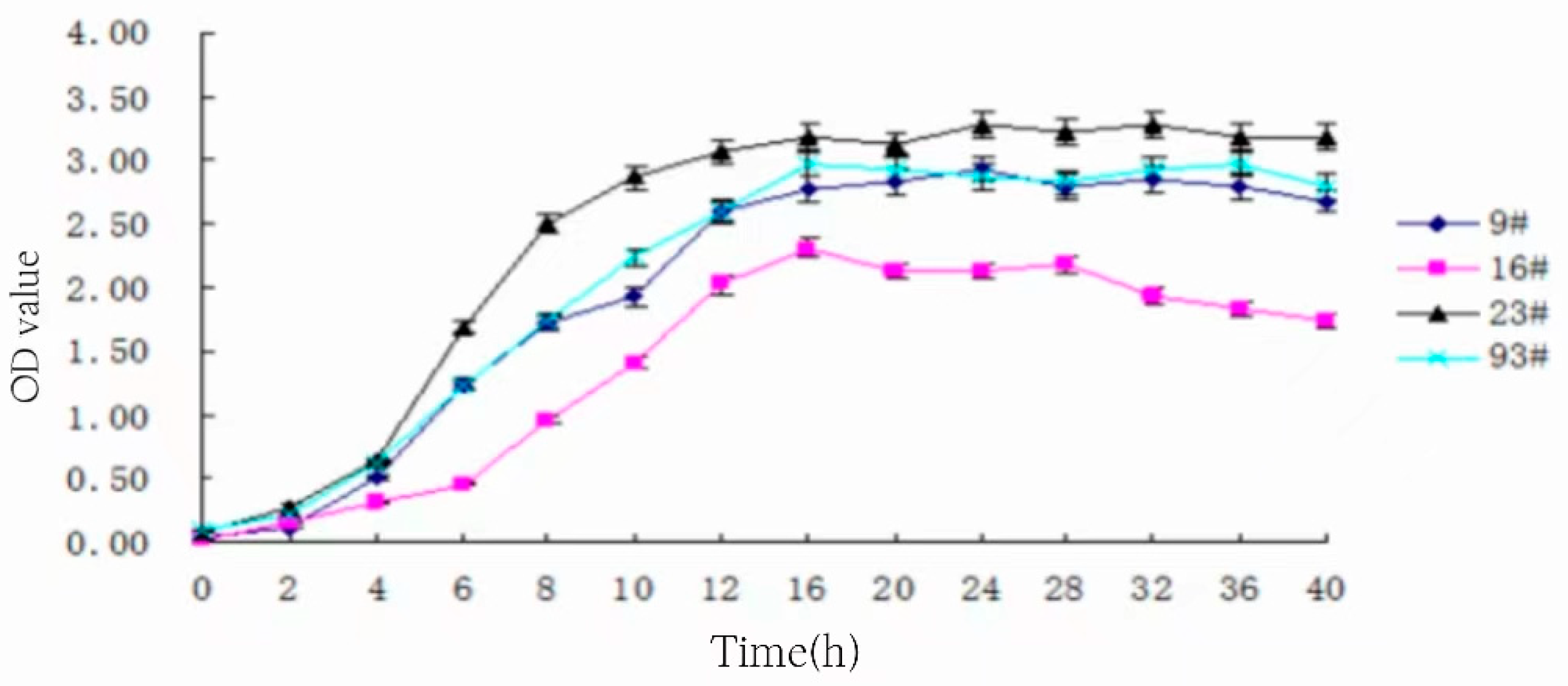 Foods 13 01830 g006 Foods 13 01830 g006