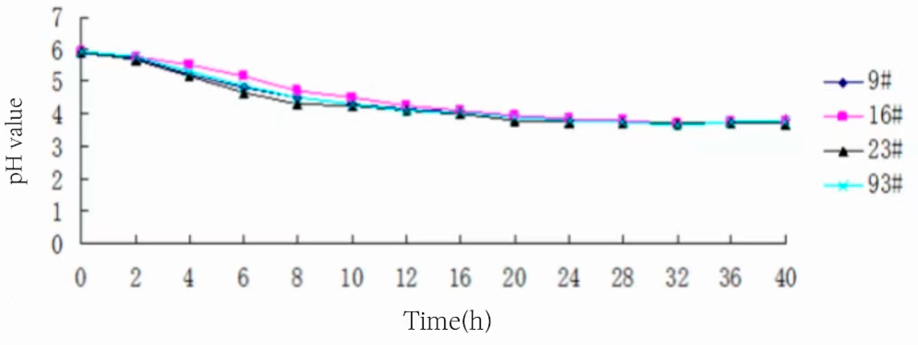 Foods 13 01830 g007 Foods 13 01830 g007