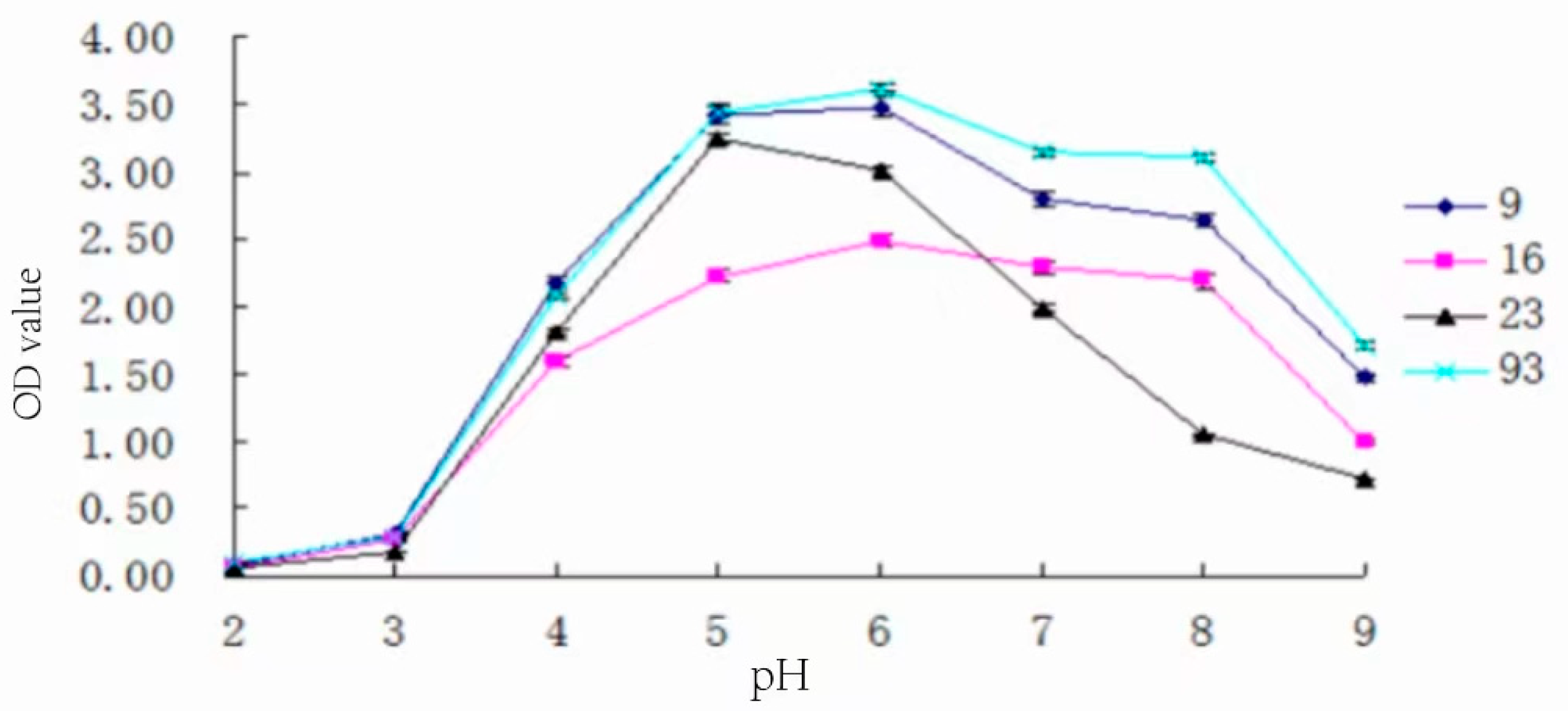 Foods 13 01830 g009 Foods 13 01830 g009