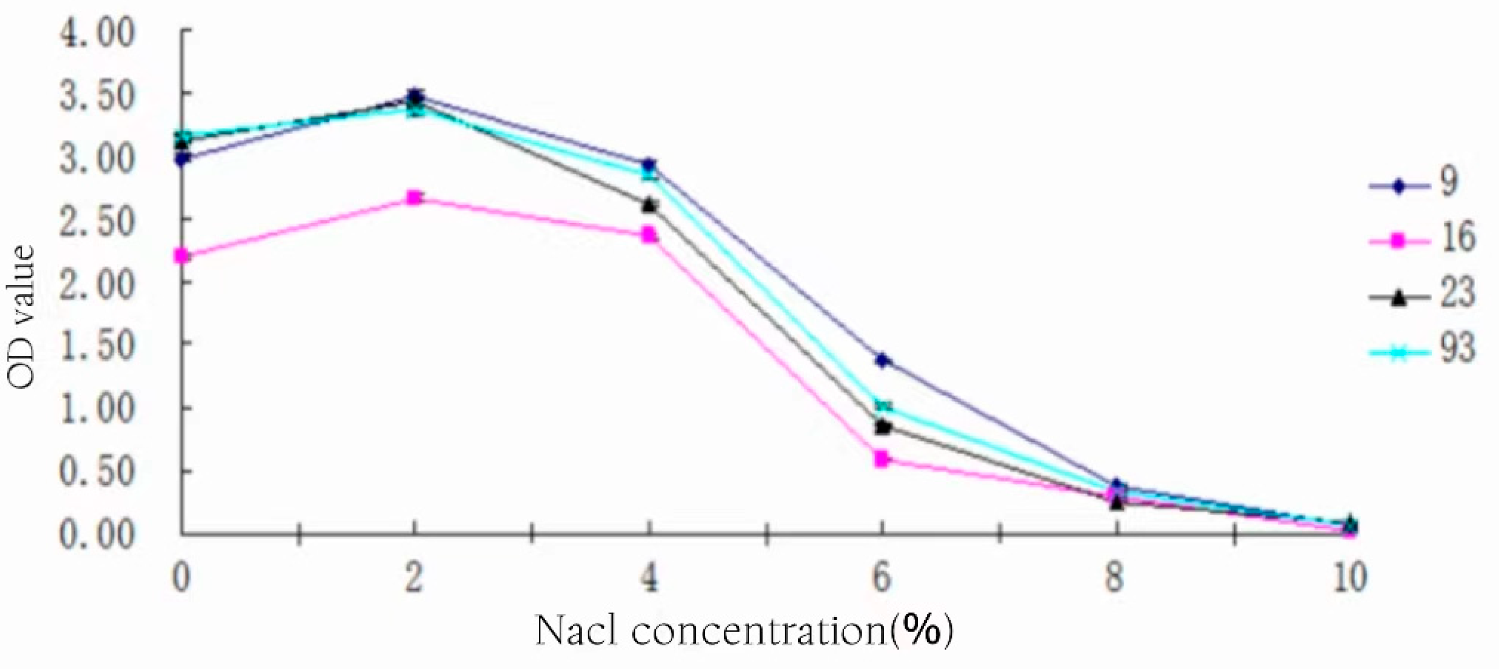 Foods 13 01830 g010 Foods 13 01830 g010