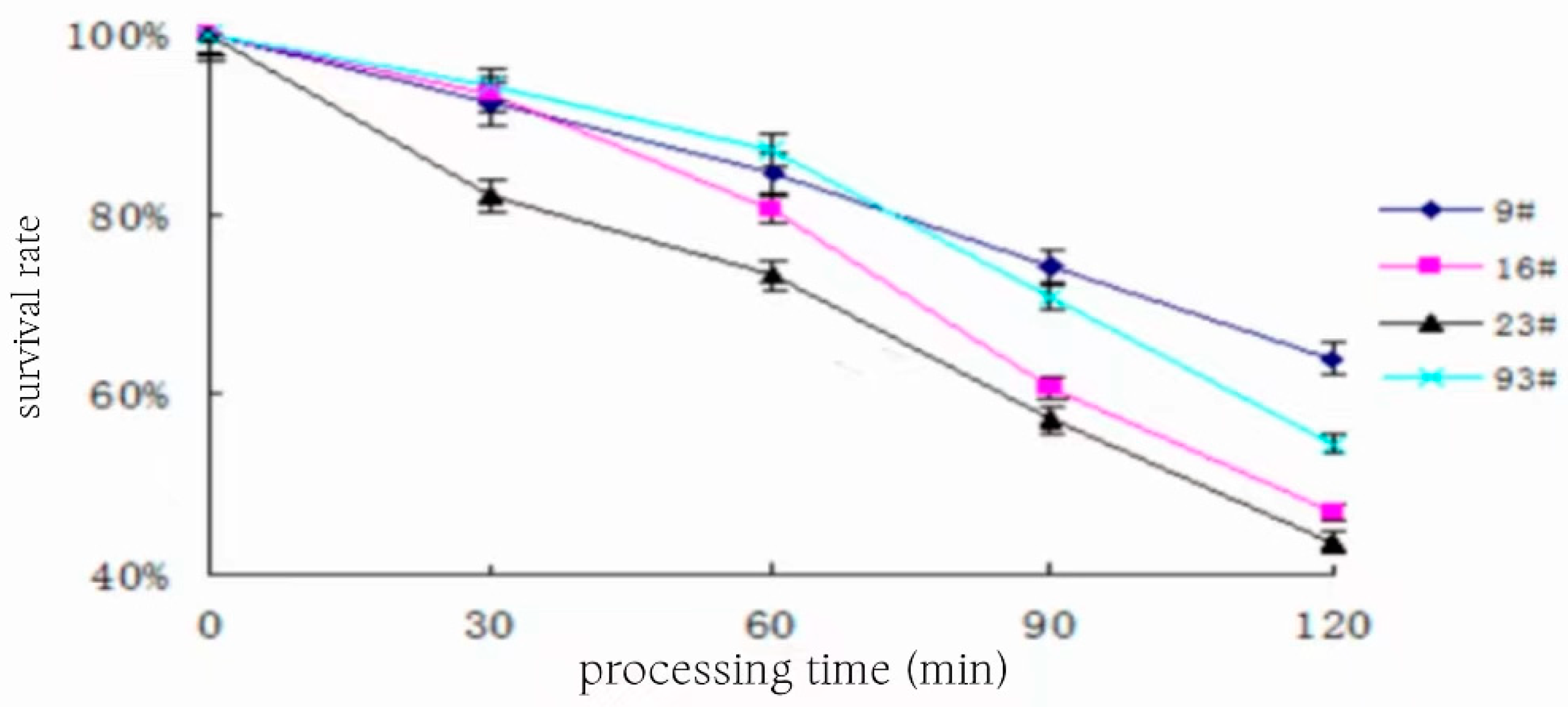 Foods 13 01830 g012 Foods 13 01830 g012